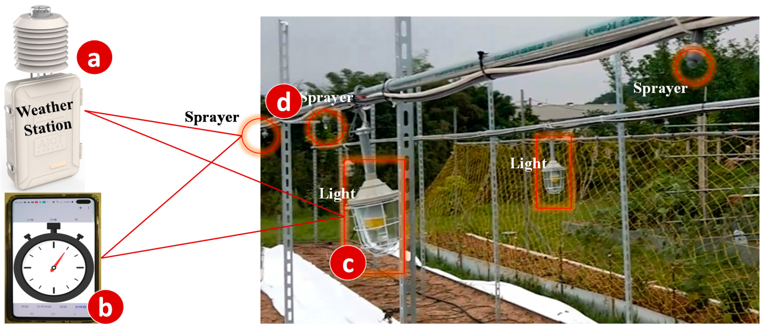 Sensors 20 02563 g002