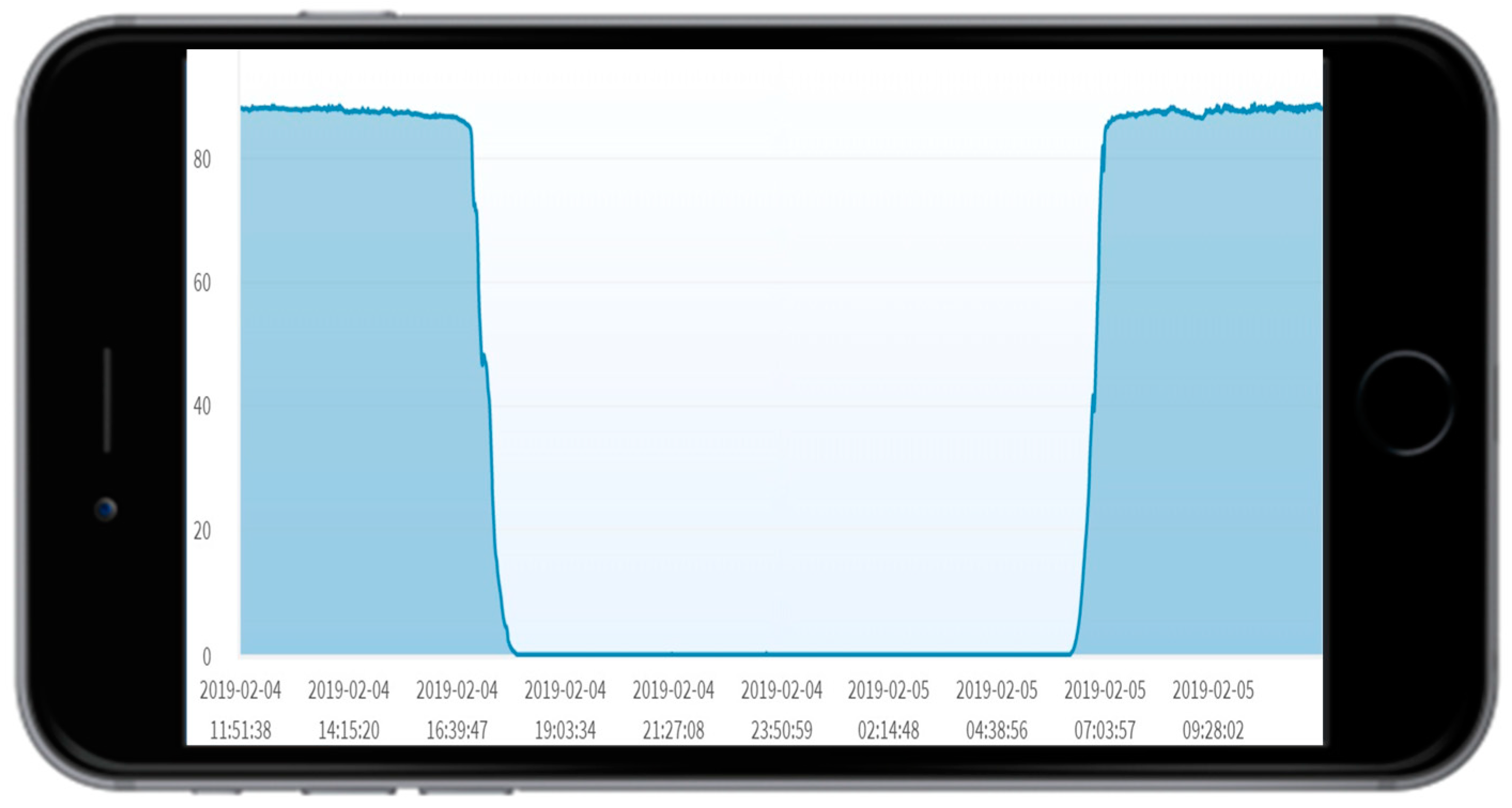 Sensors 20 02563 g008