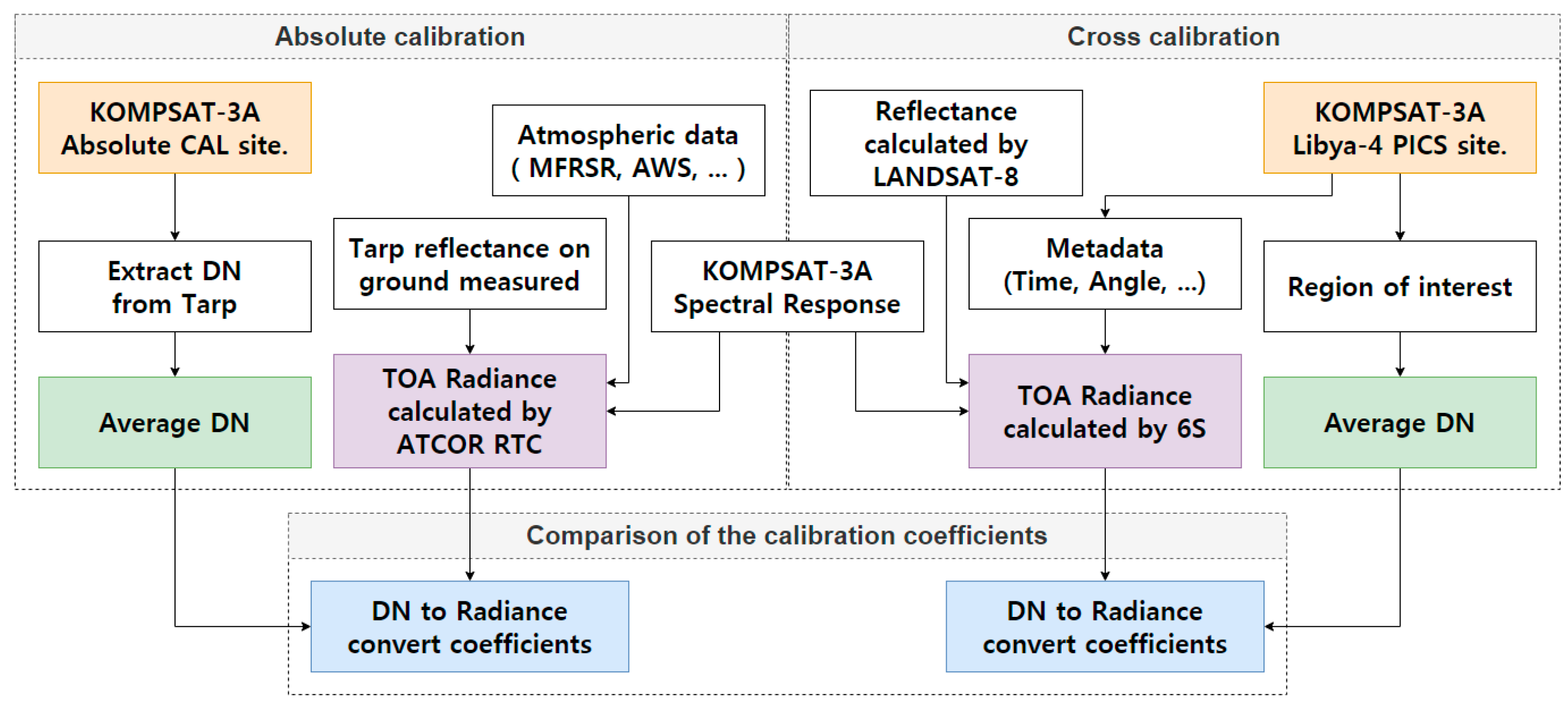 Sensors 20 02564 g001