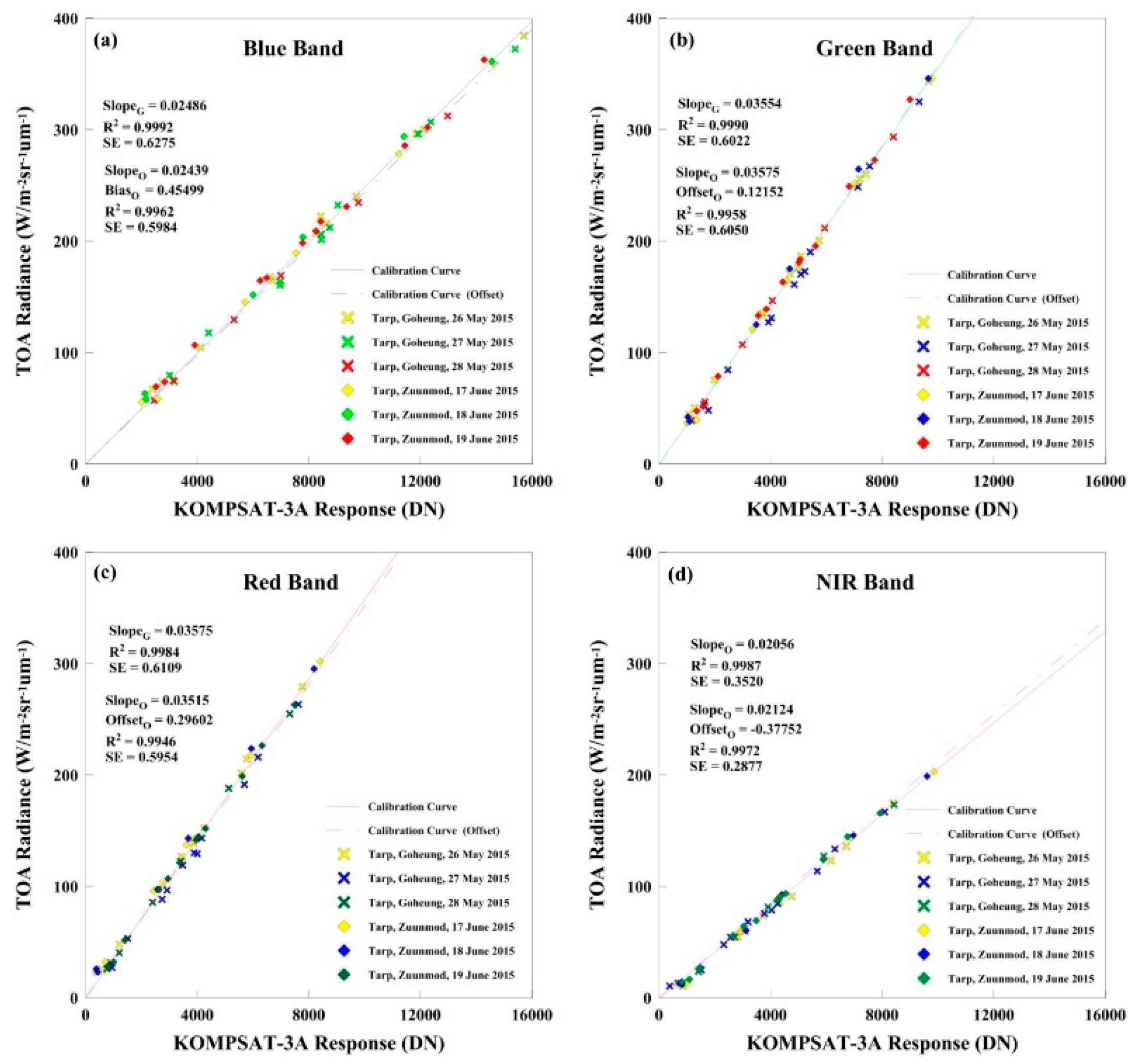 Sensors 20 02564 g004