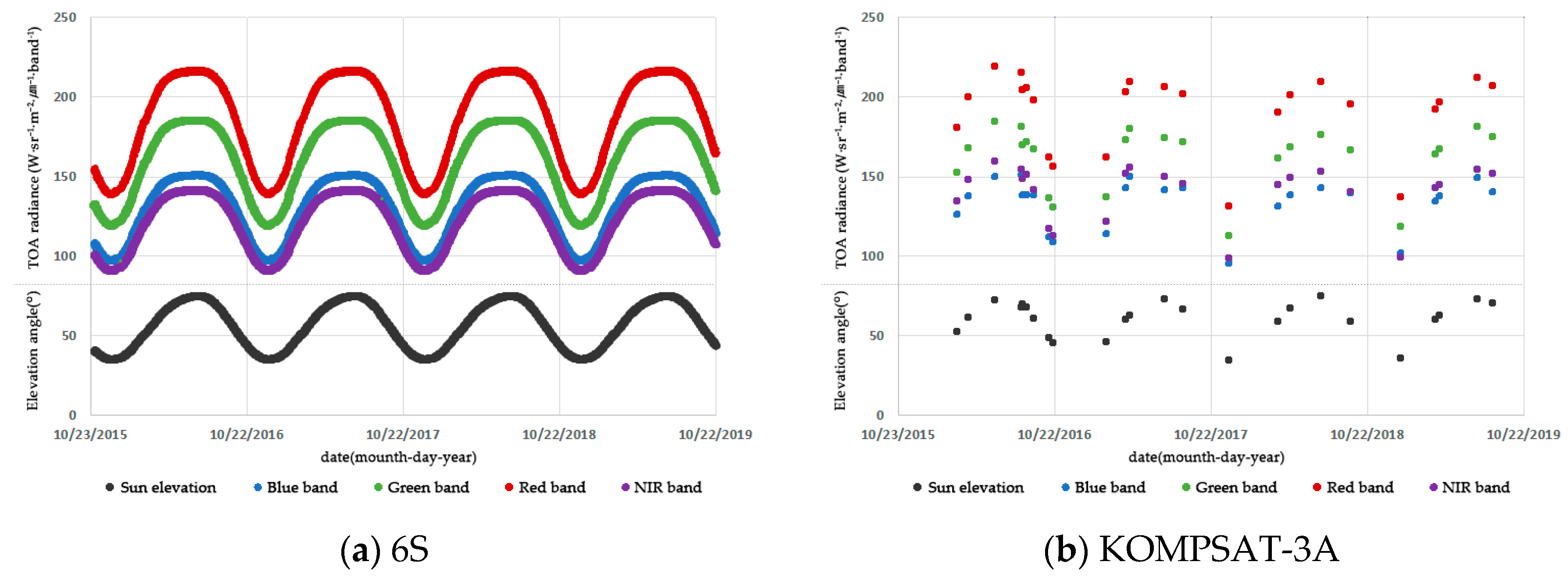 Sensors 20 02564 g005