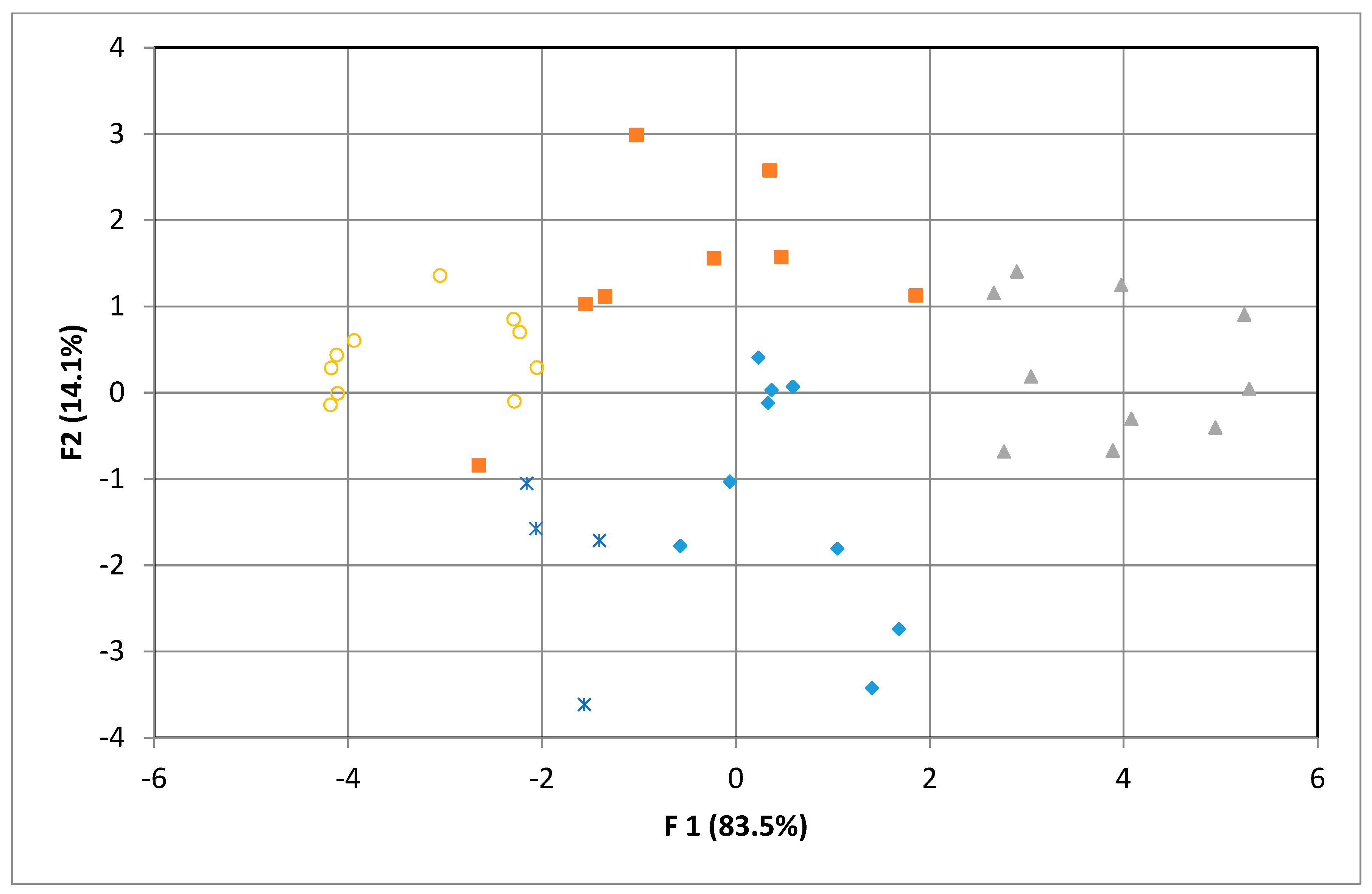 Sensors 20 02565 g004