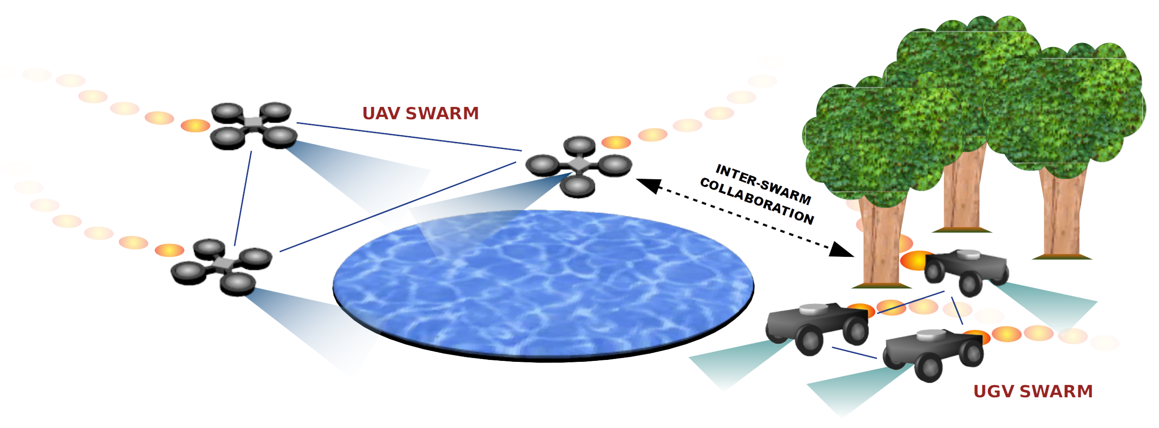 Sensors Free Full Text Emerging Inter Swarm Collaboration For Surveillance Using Pheromones And Evolutionary Techniques Html