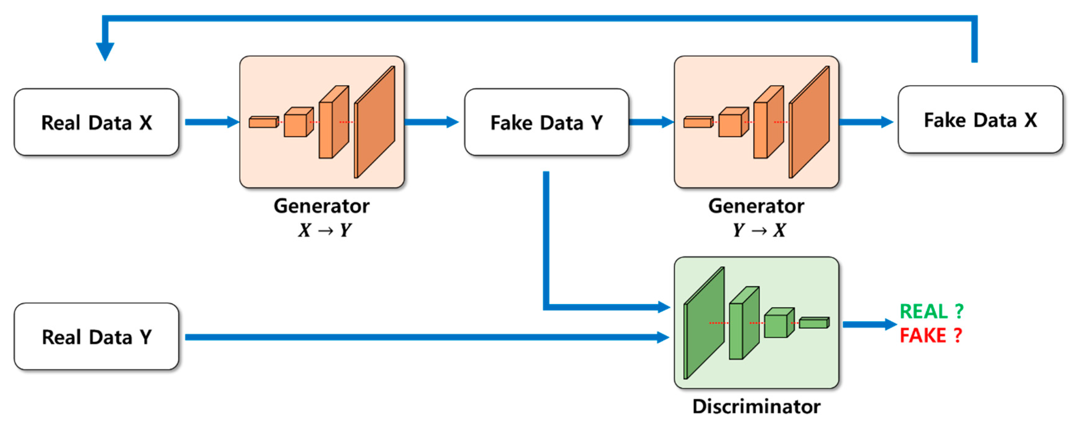 Sensors 20 02567 g001 Sensors 20 02567 g001