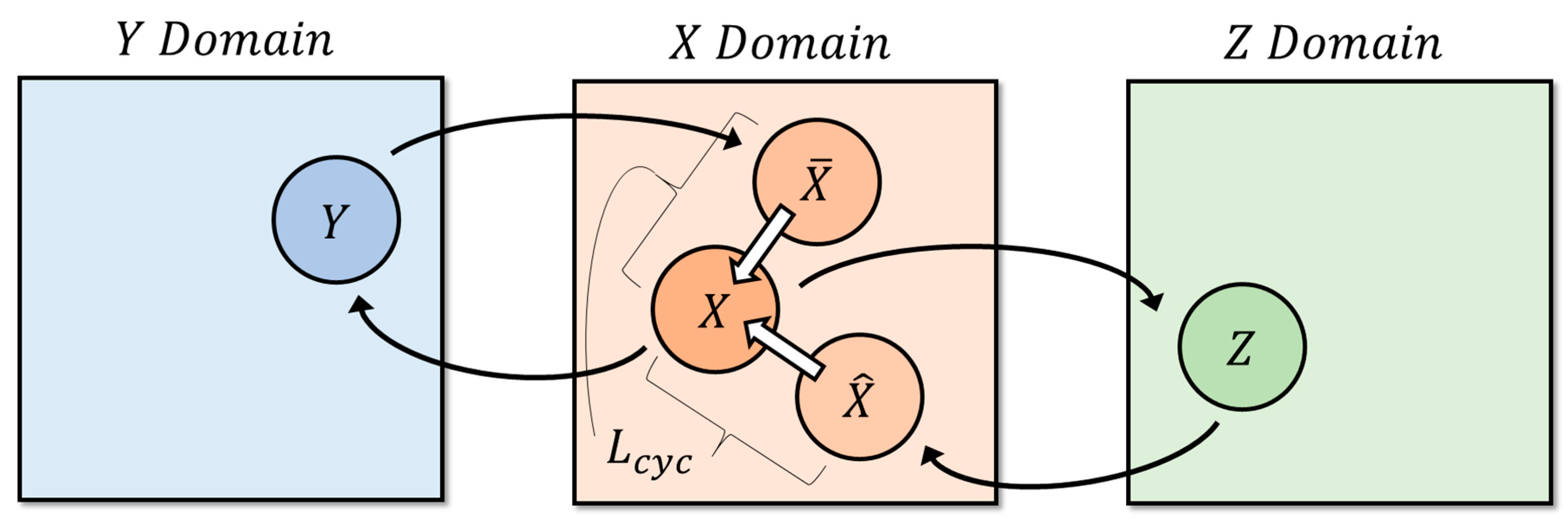 Sensors 20 02567 g006 Sensors 20 02567 g006