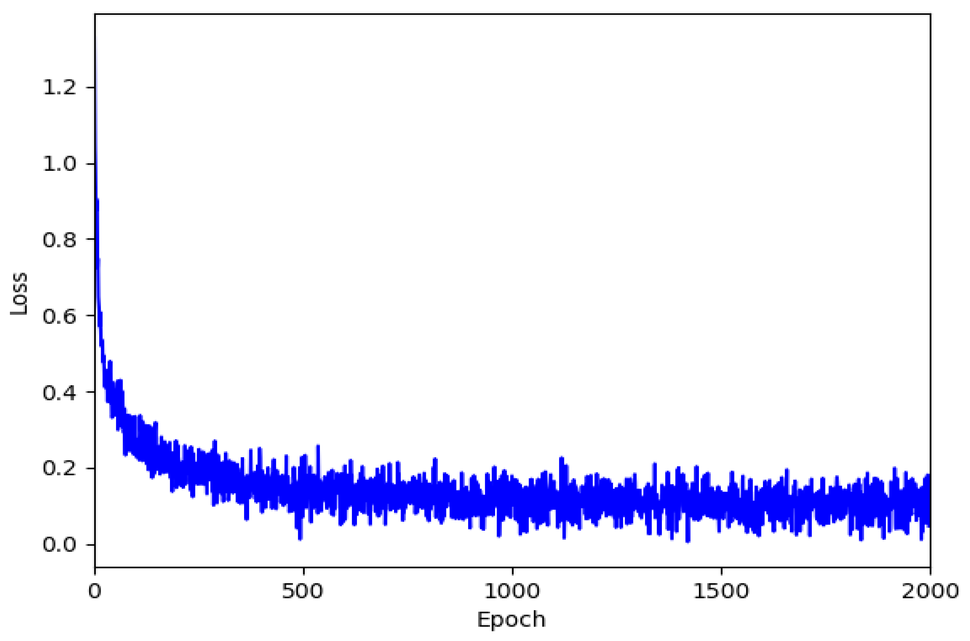 Sensors 20 02567 g007 Sensors 20 02567 g007
