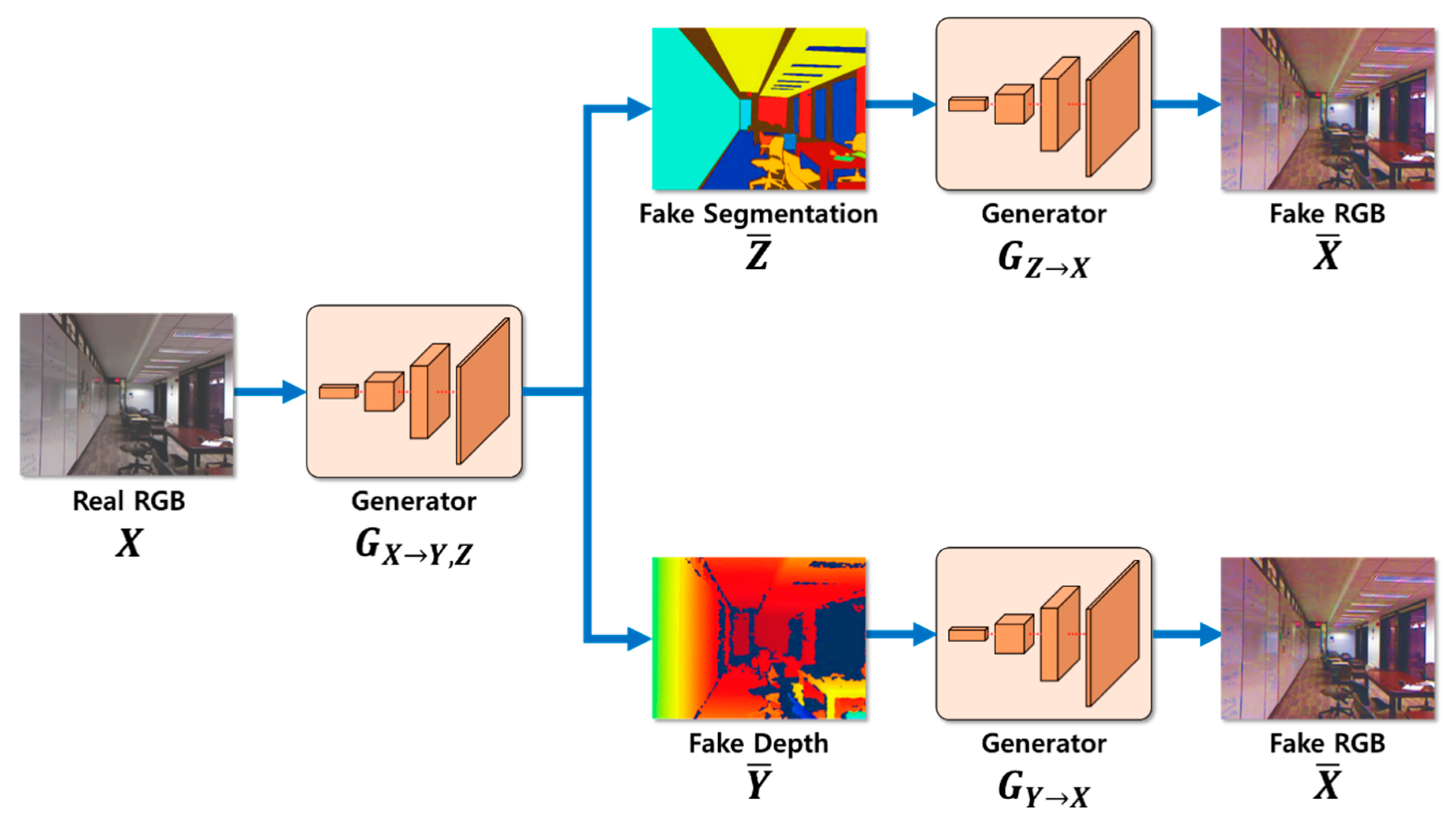 Sensors 20 02567 g009 Sensors 20 02567 g009