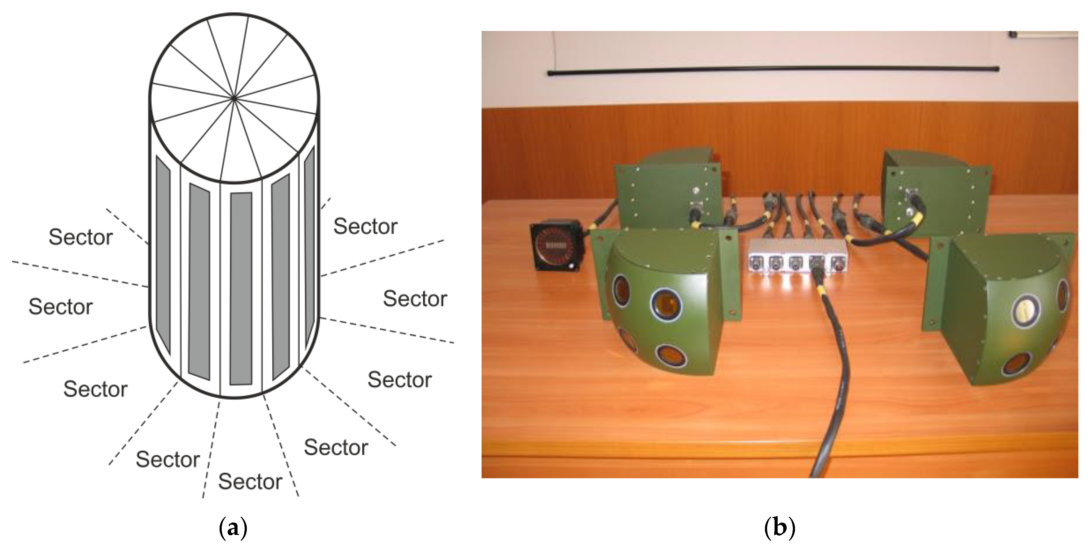 Sensors Free FullText Freeform Mirror Design for Novel Laser Warning Receivers and Laser