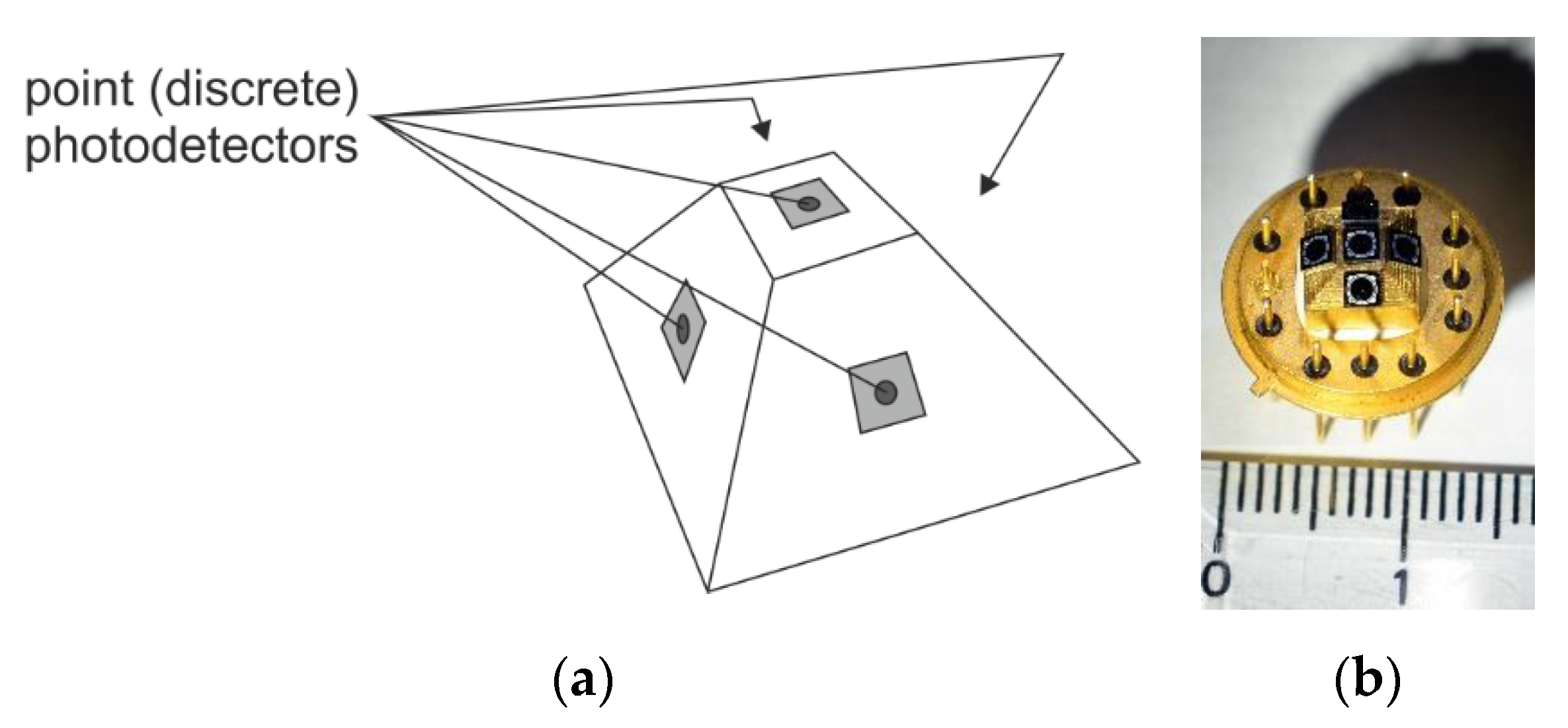 Sensors 20 02569 g003