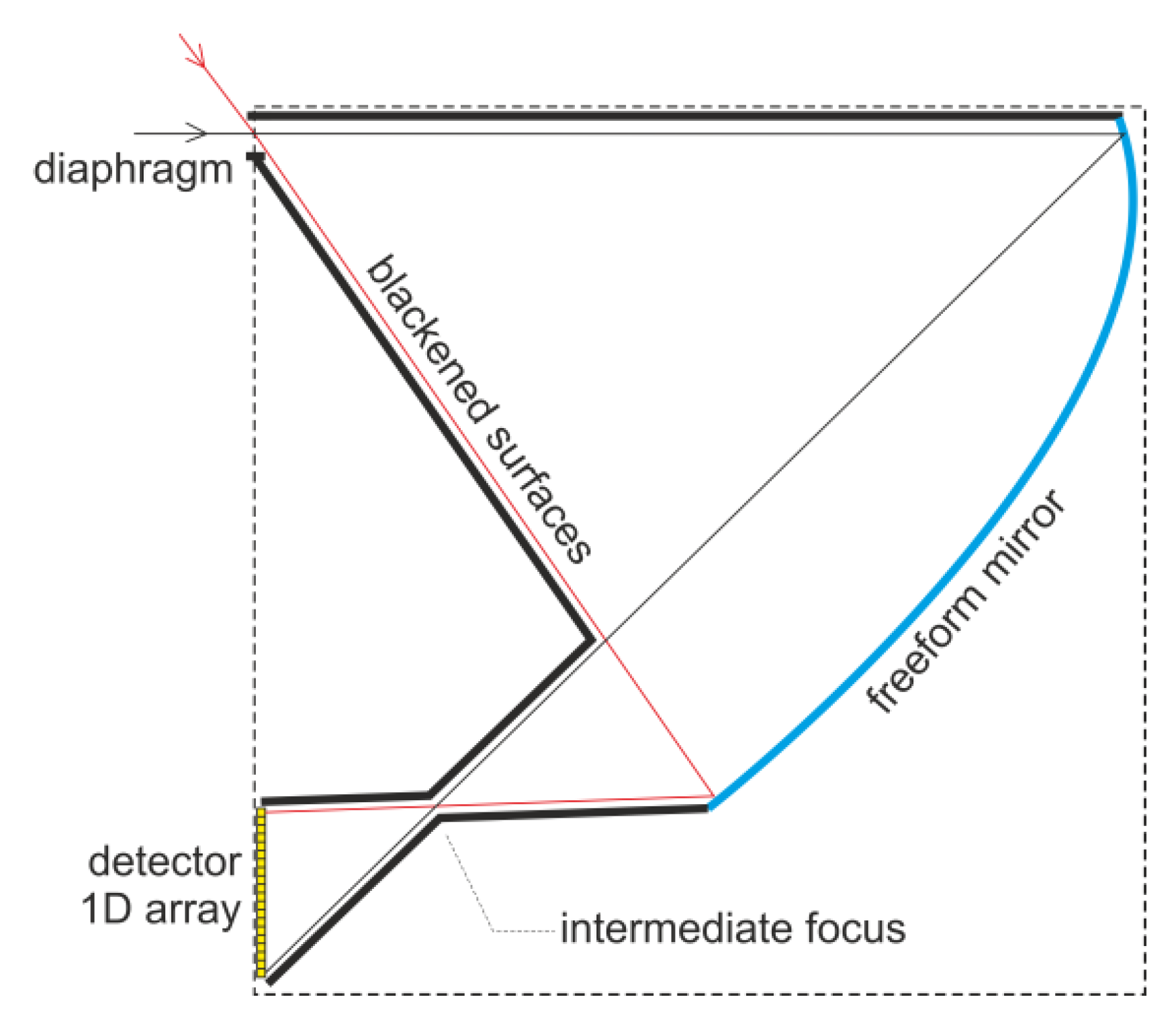 Sensors 20 02569 g007