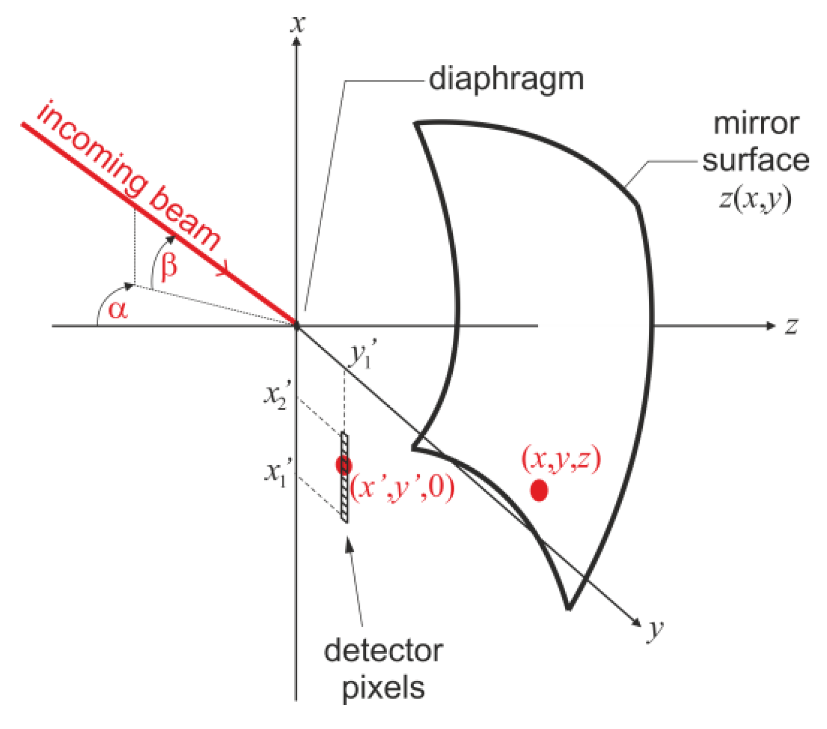 Sensors 20 02569 g008