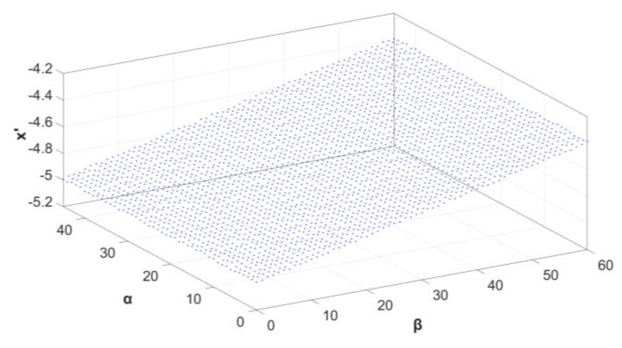 Sensors 20 02569 g011