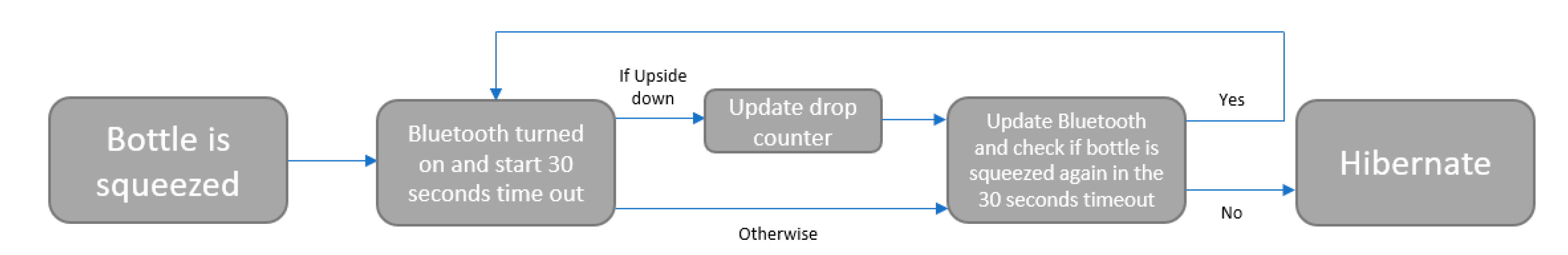 Sensors 20 02570 g002