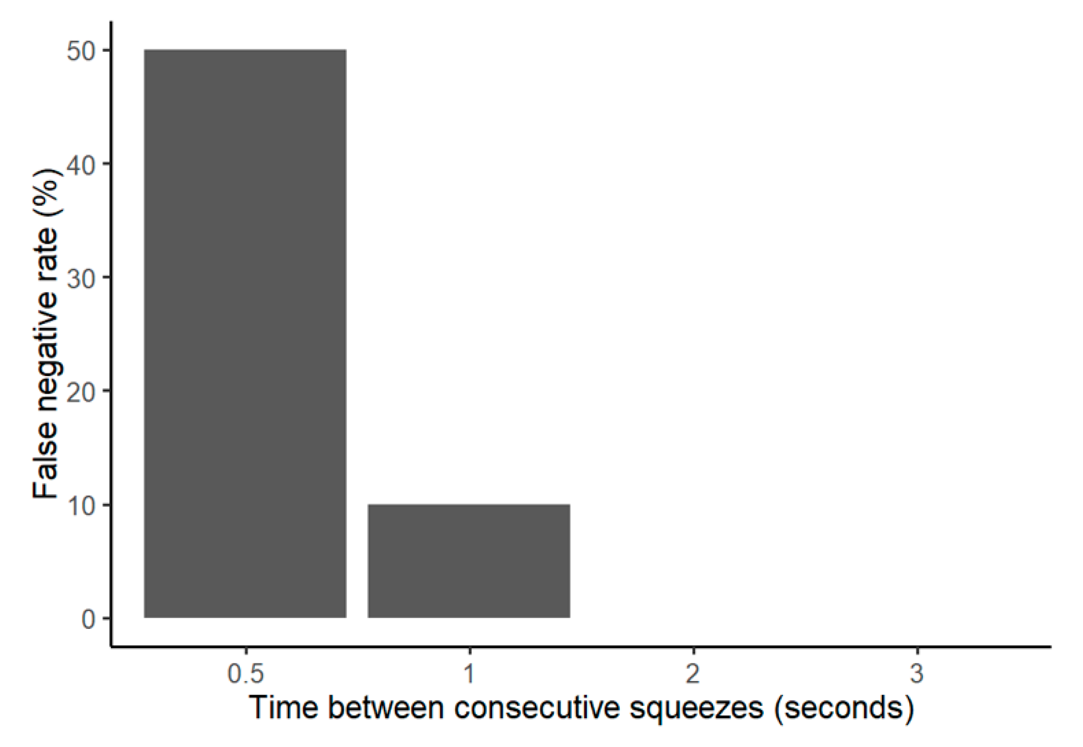Sensors 20 02570 g005