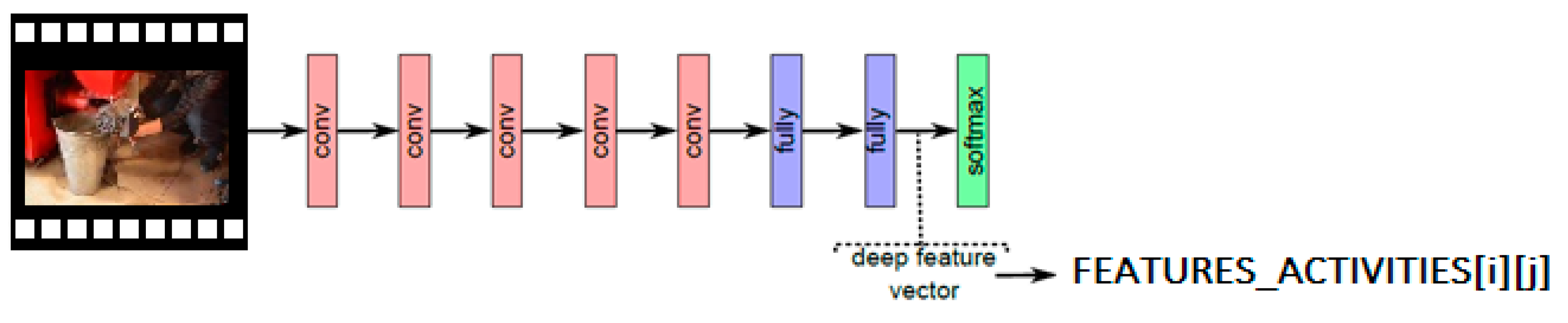Sensors 20 02571 g002