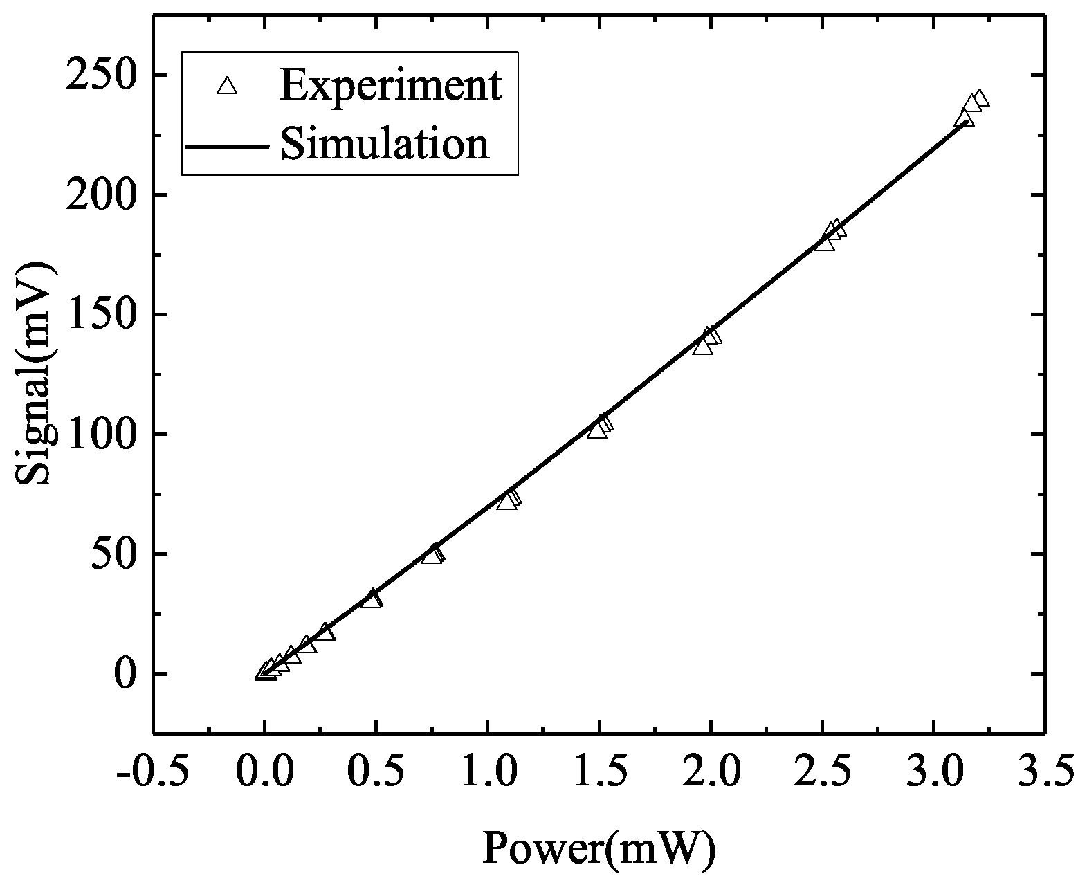 Sensors 20 02573 g004 Sensors 20 02573 g004