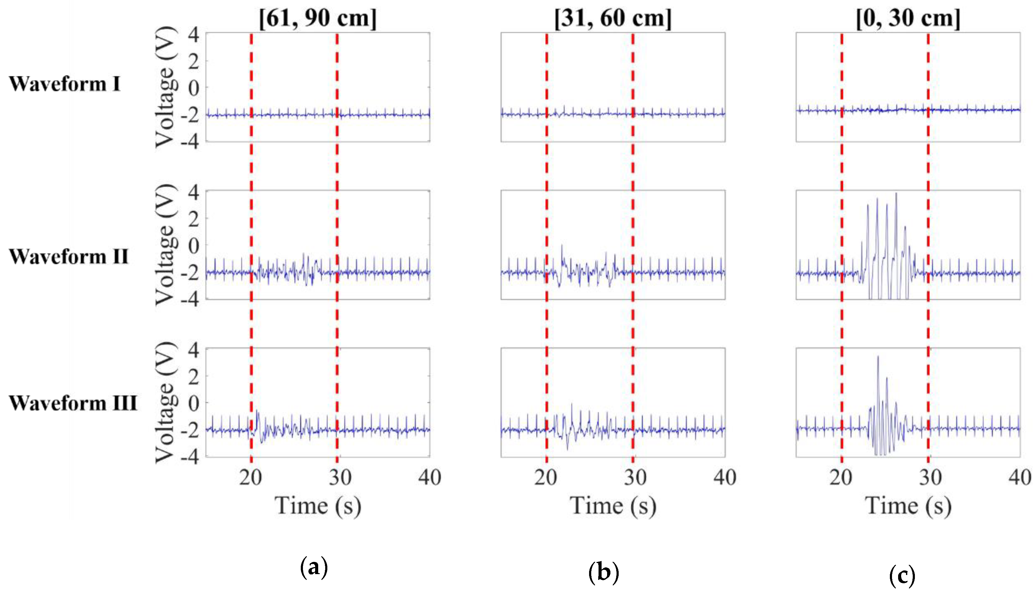 Sensors 20 02577 g011