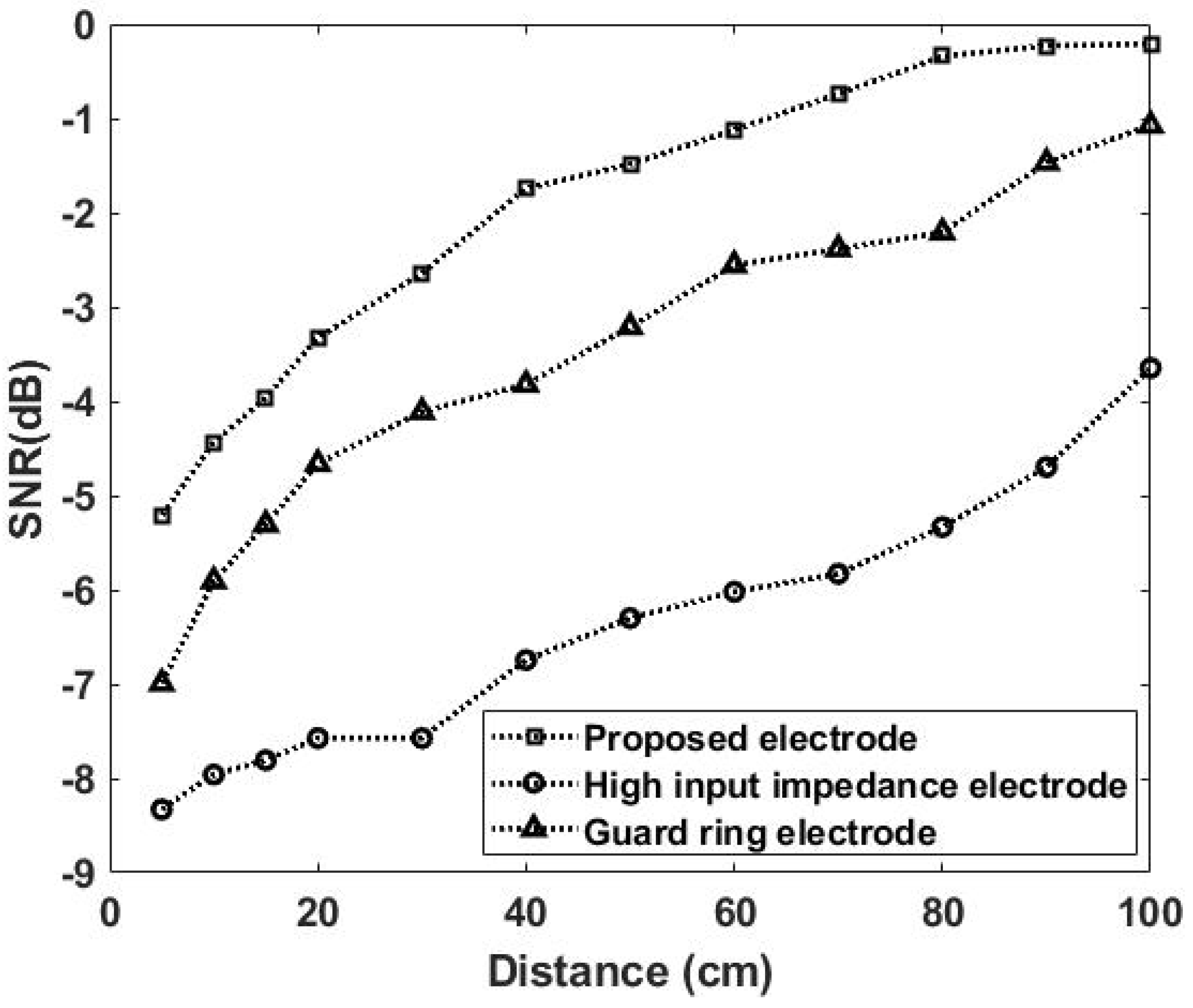 Sensors 20 02577 g012