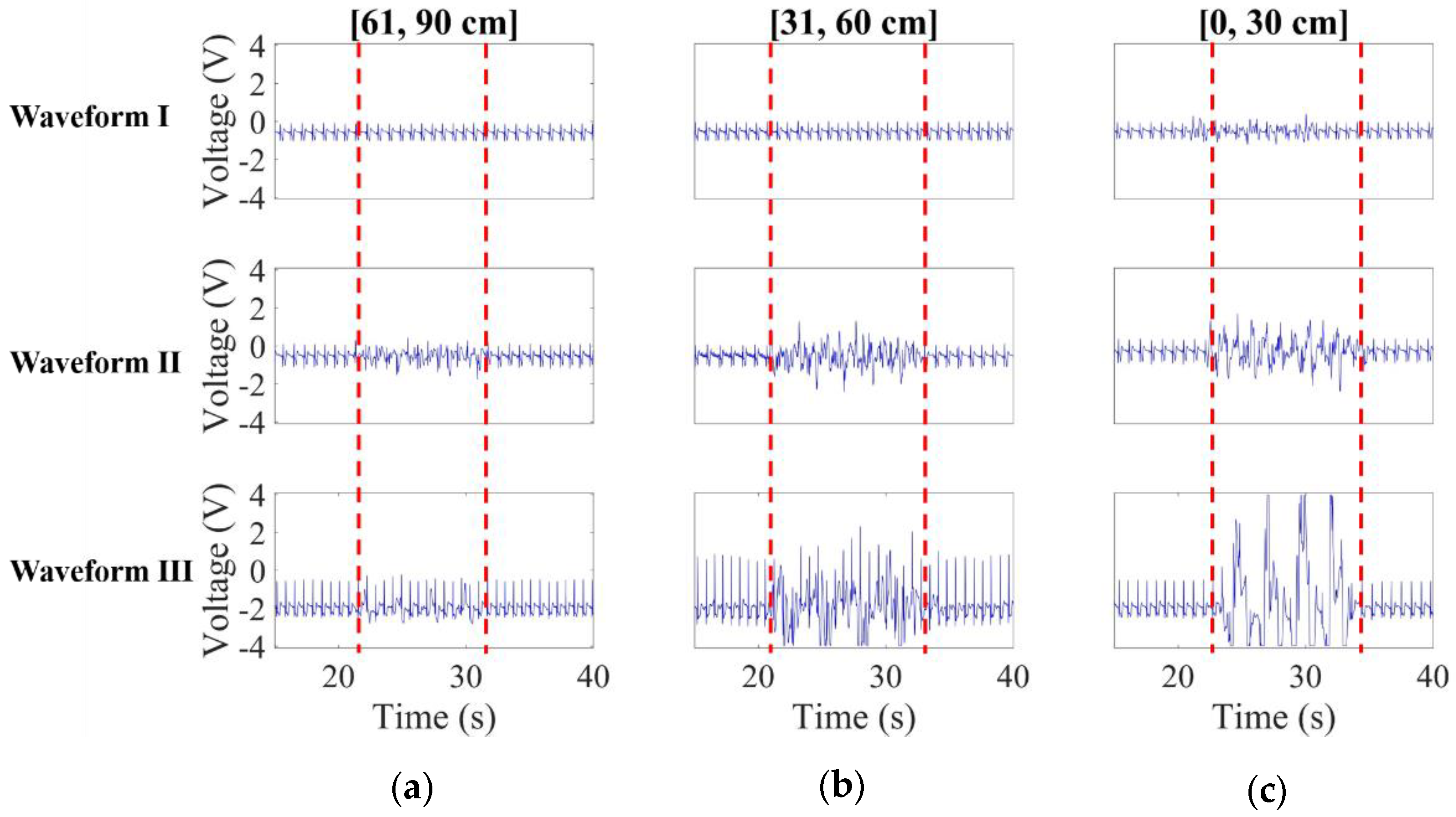 Sensors 20 02577 g015