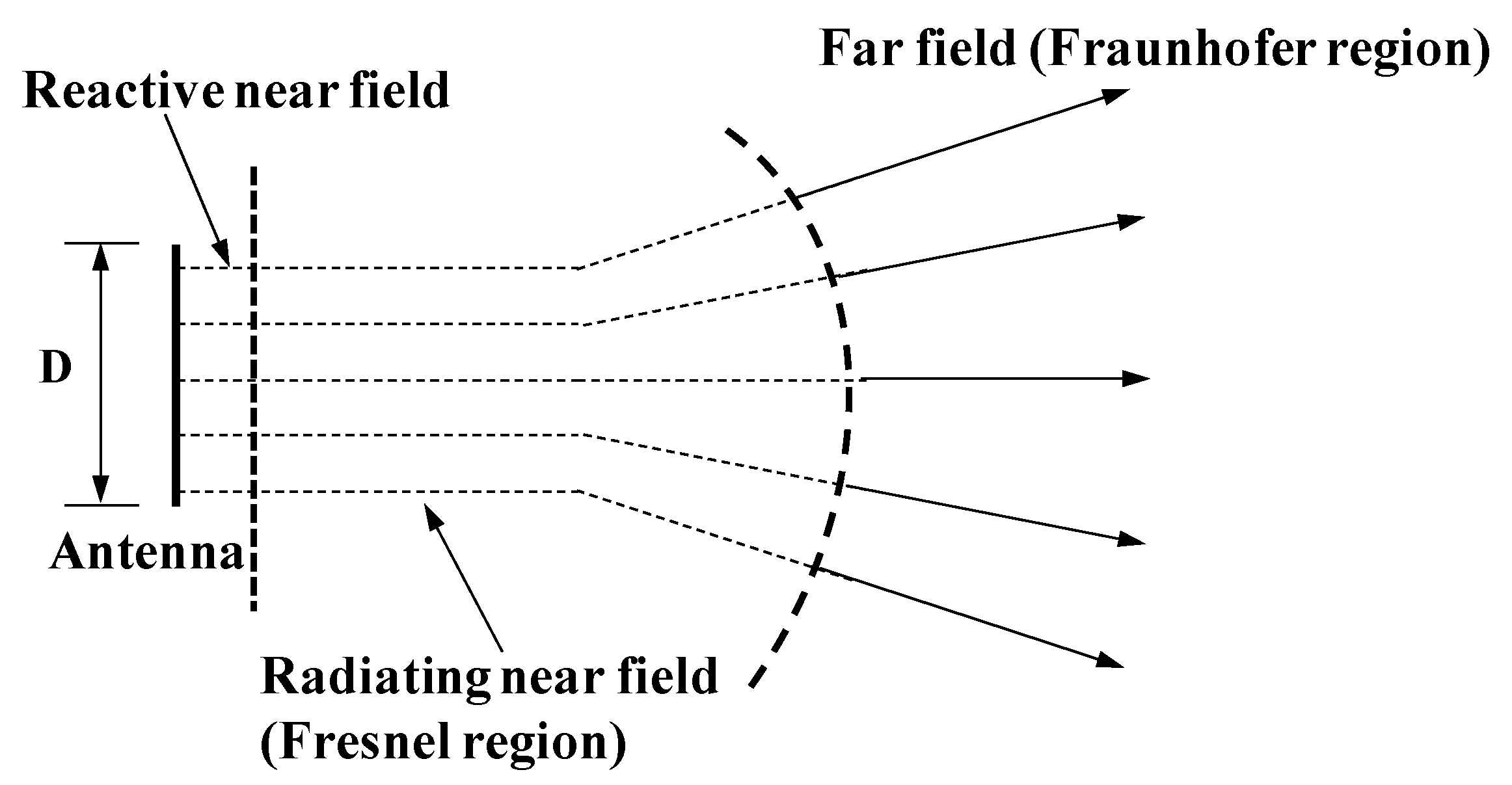 Sensors 20 02580 g001