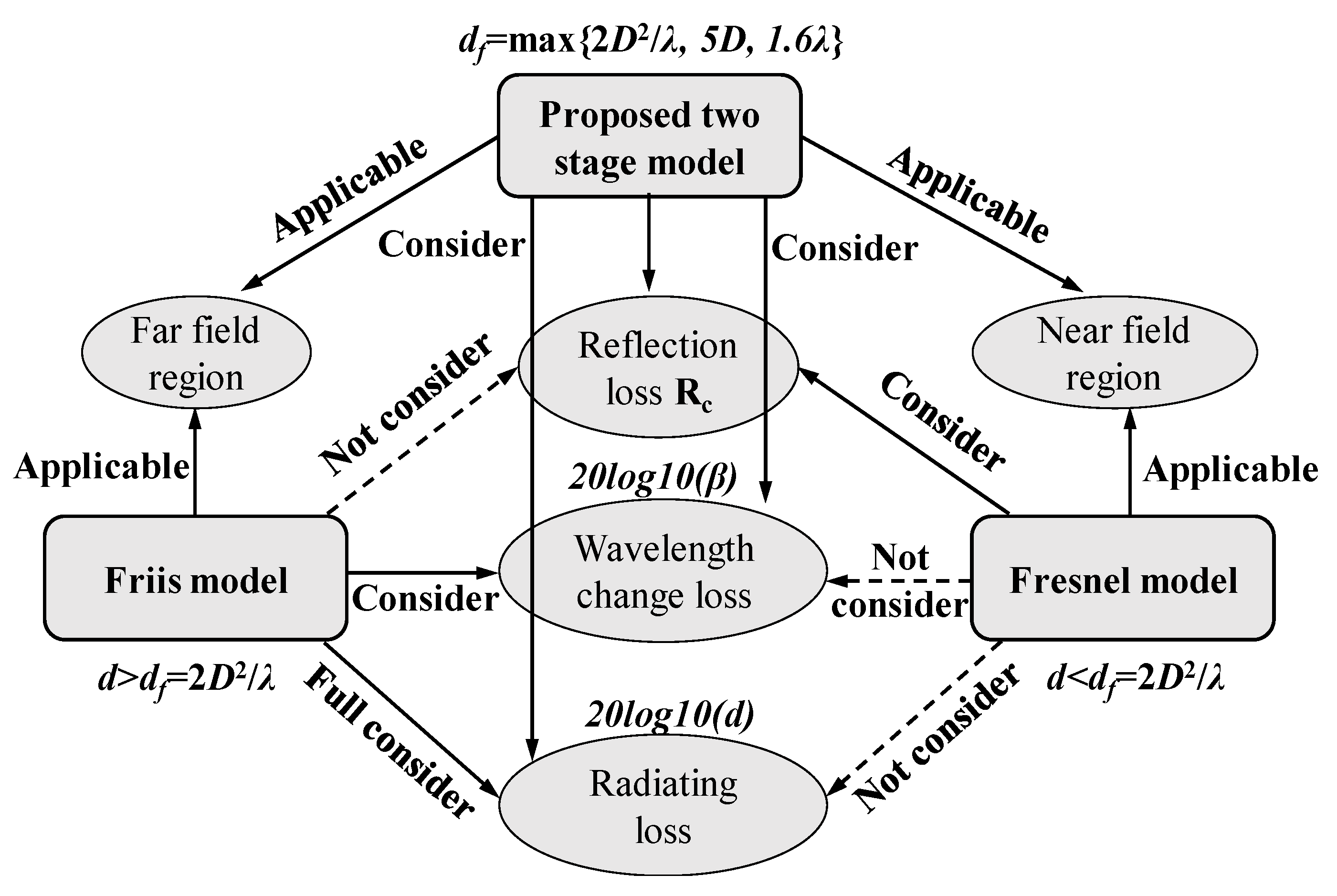 Sensors 20 02580 g003