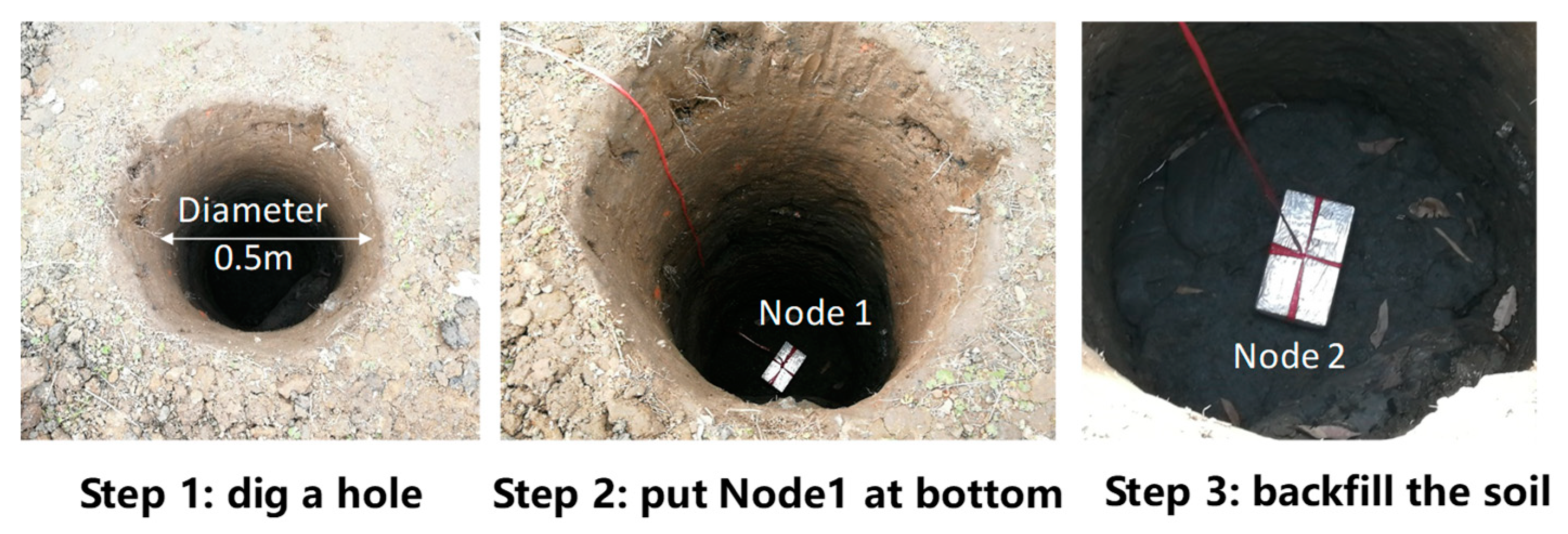 Sensors 20 02580 g006