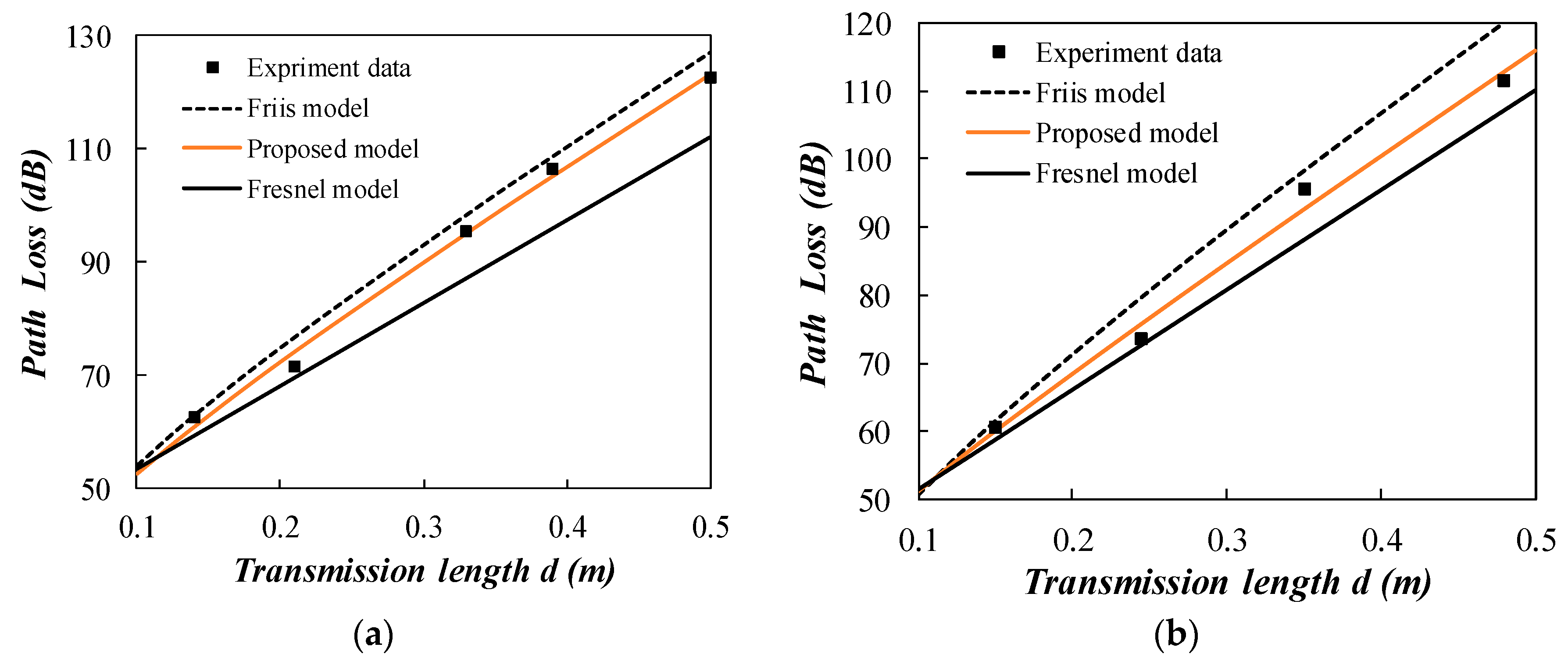 Sensors 20 02580 g007