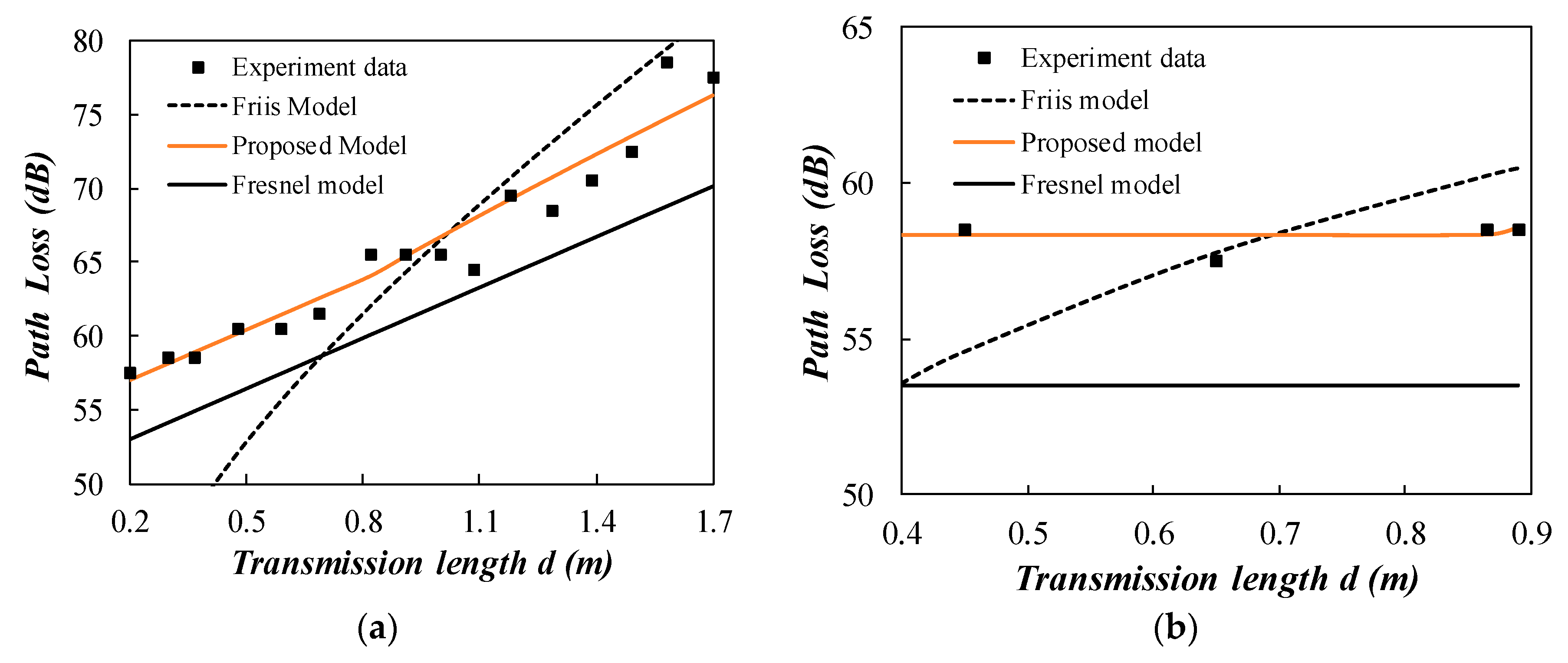 Sensors 20 02580 g008