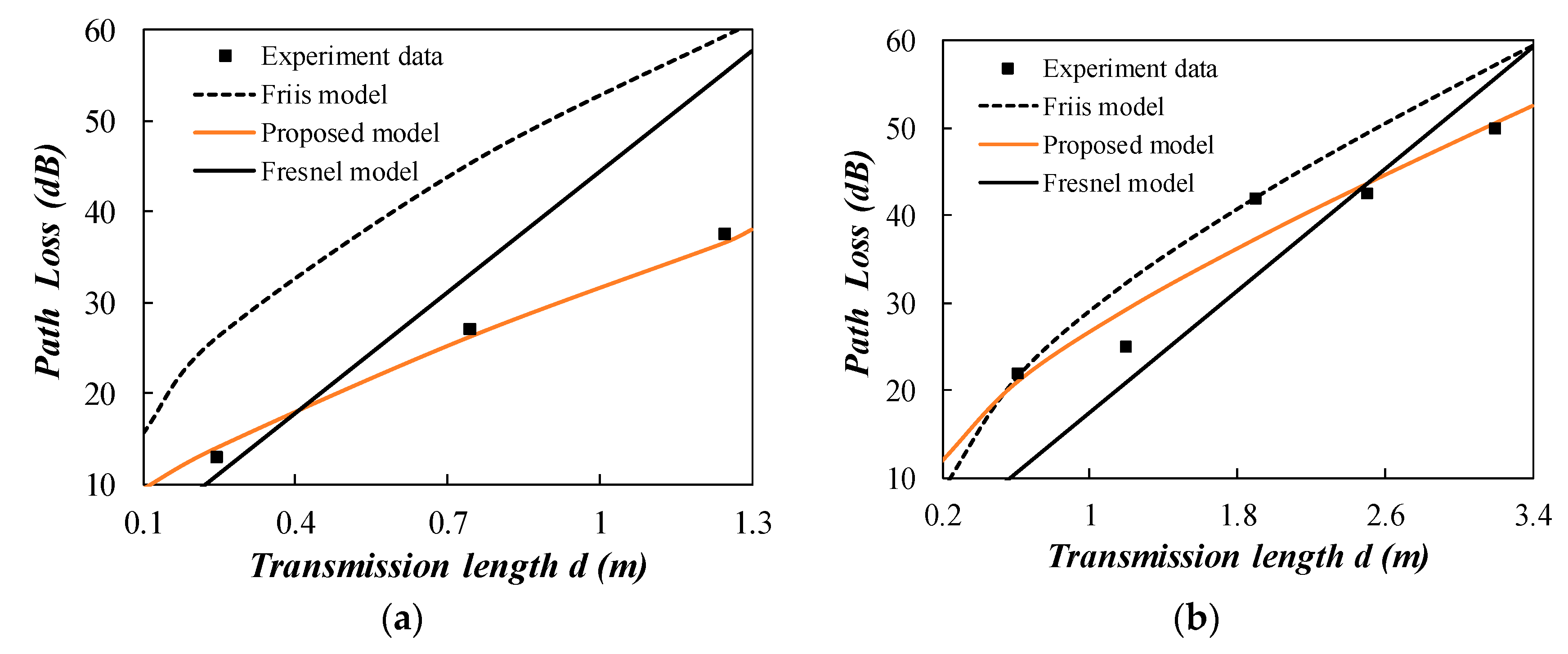 Sensors 20 02580 g010