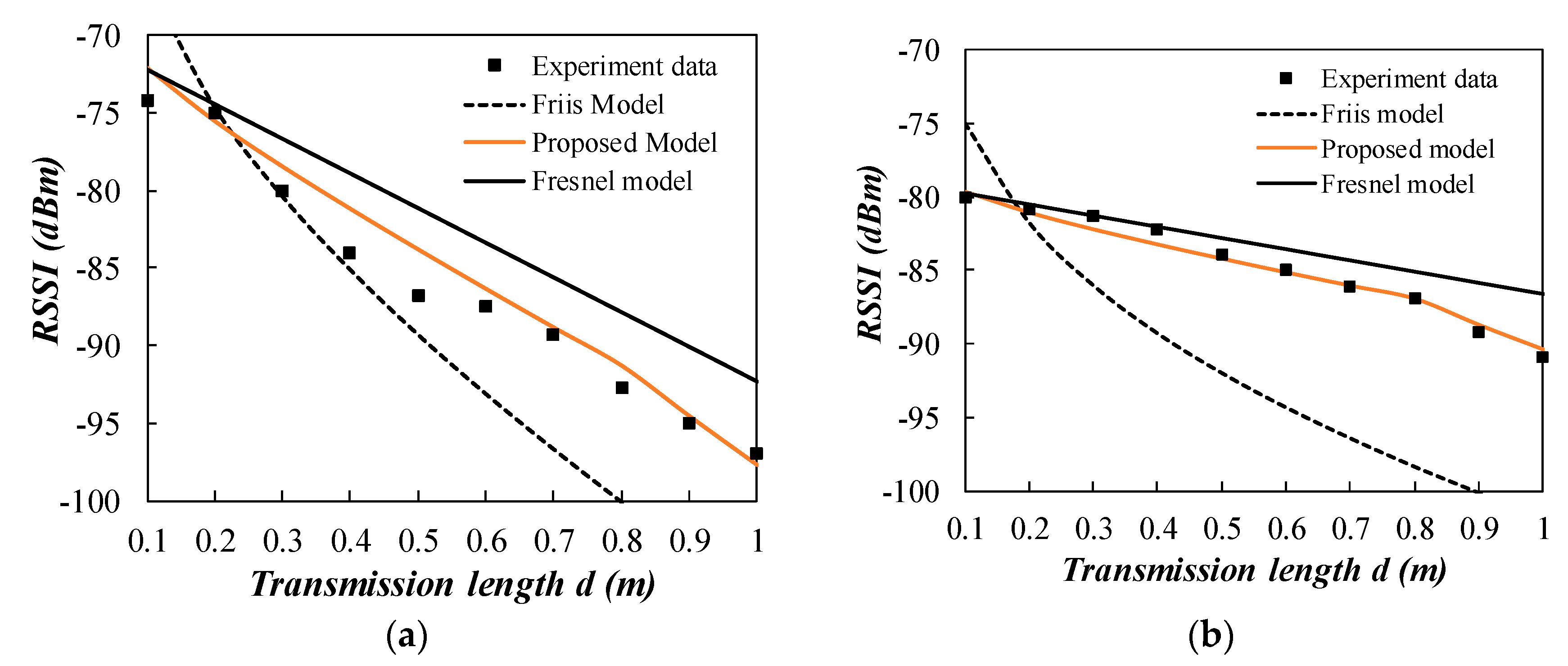 Sensors 20 02580 g011