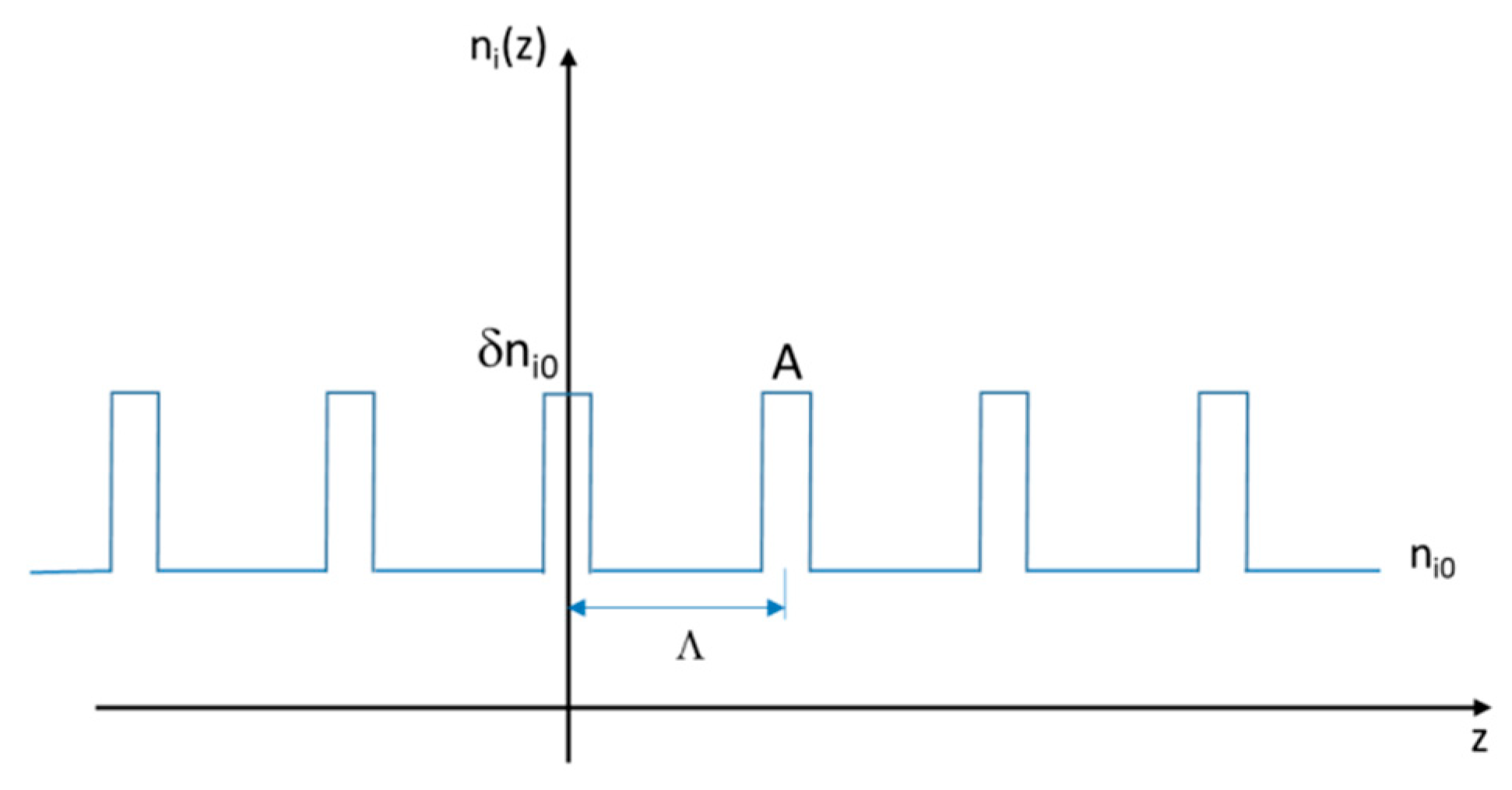 Sensors 20 02582 g003 Sensors 20 02582 g003