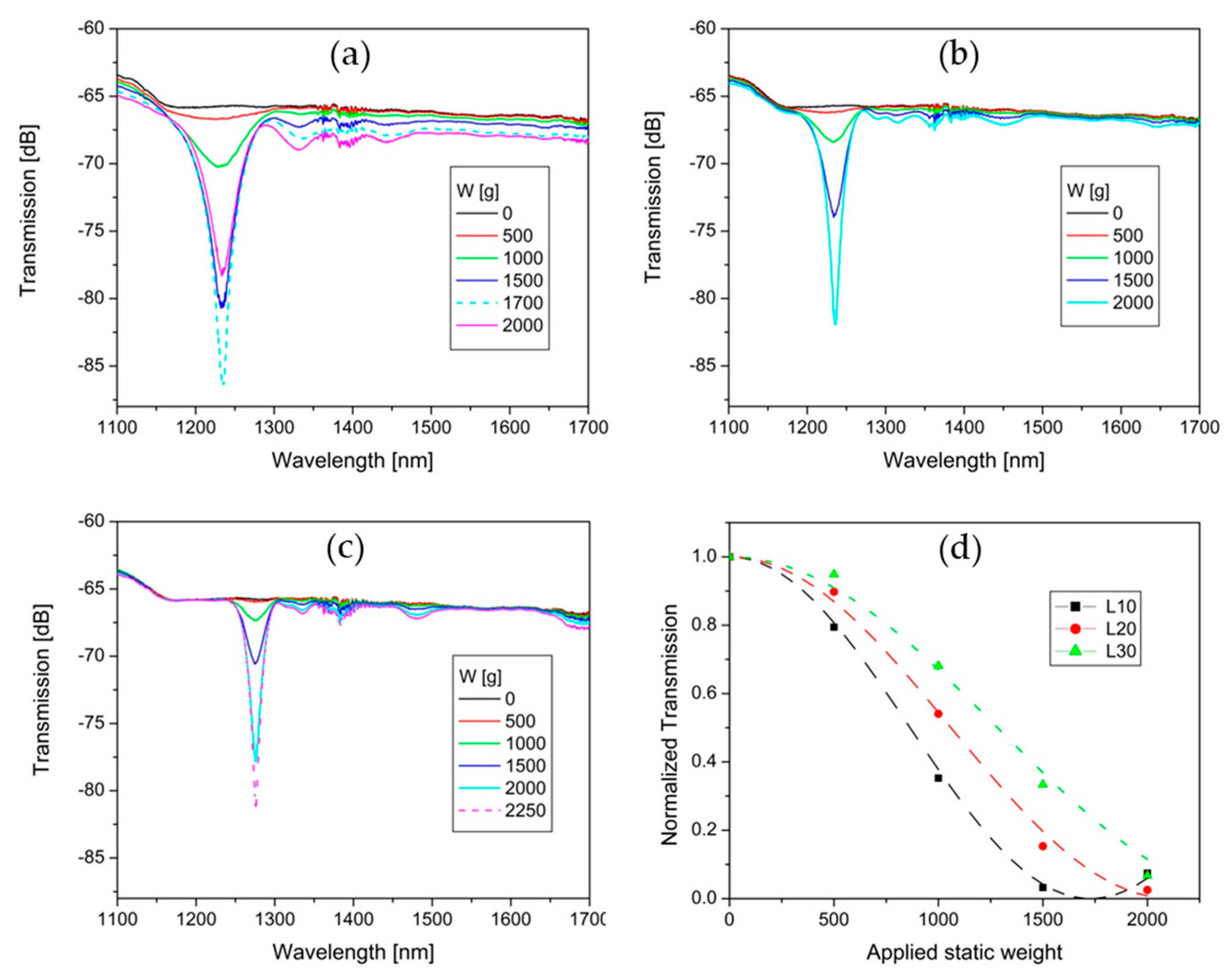 Sensors 20 02582 g005 Sensors 20 02582 g005