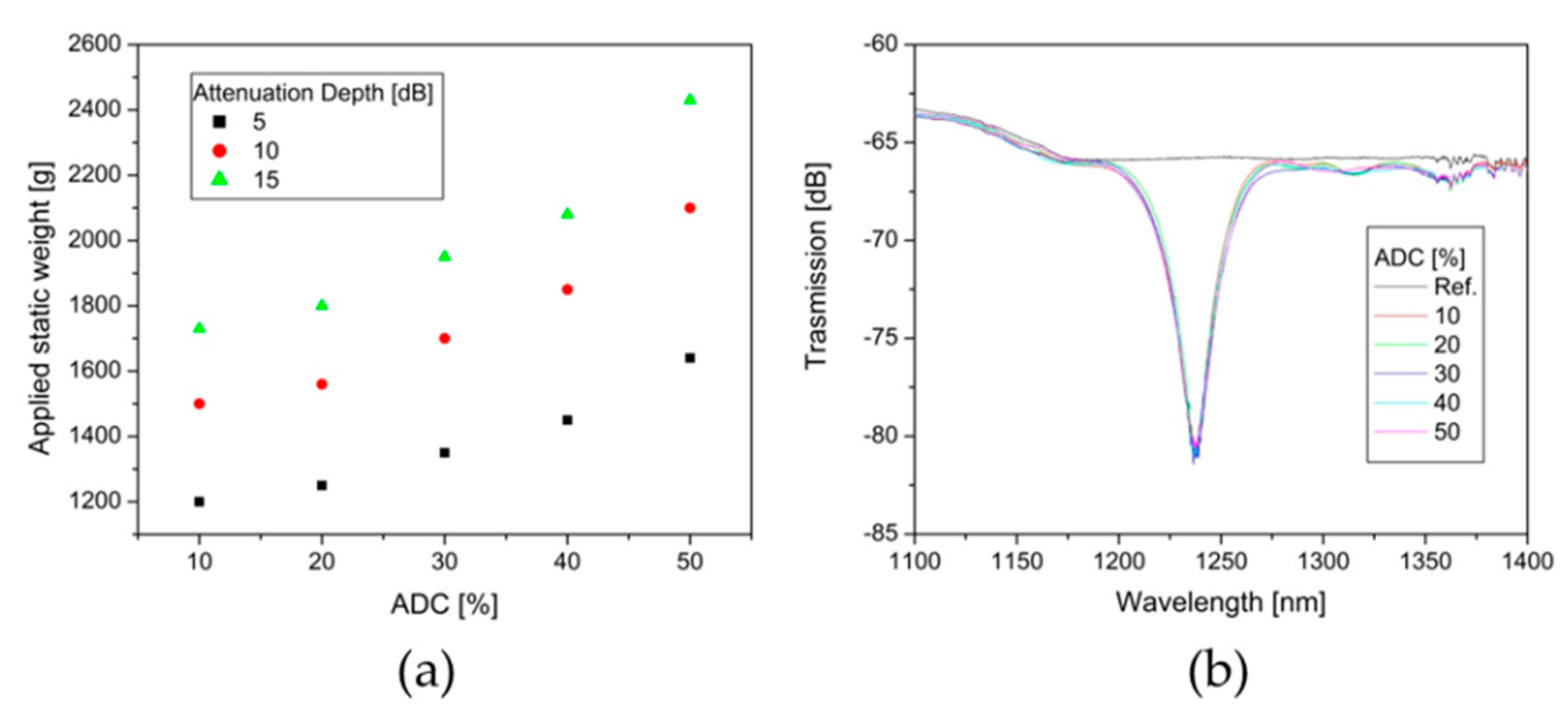 Sensors 20 02582 g006 Sensors 20 02582 g006