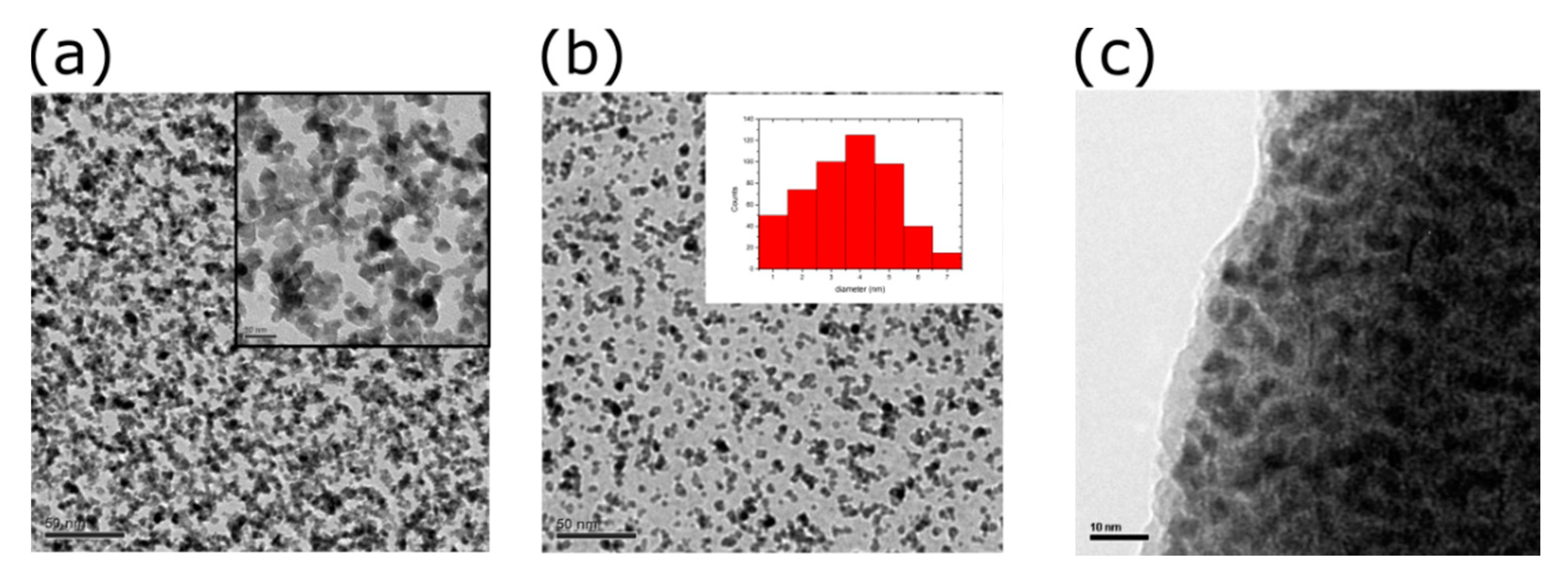 Sensors 20 02584 g002 Sensors 20 02584 g002