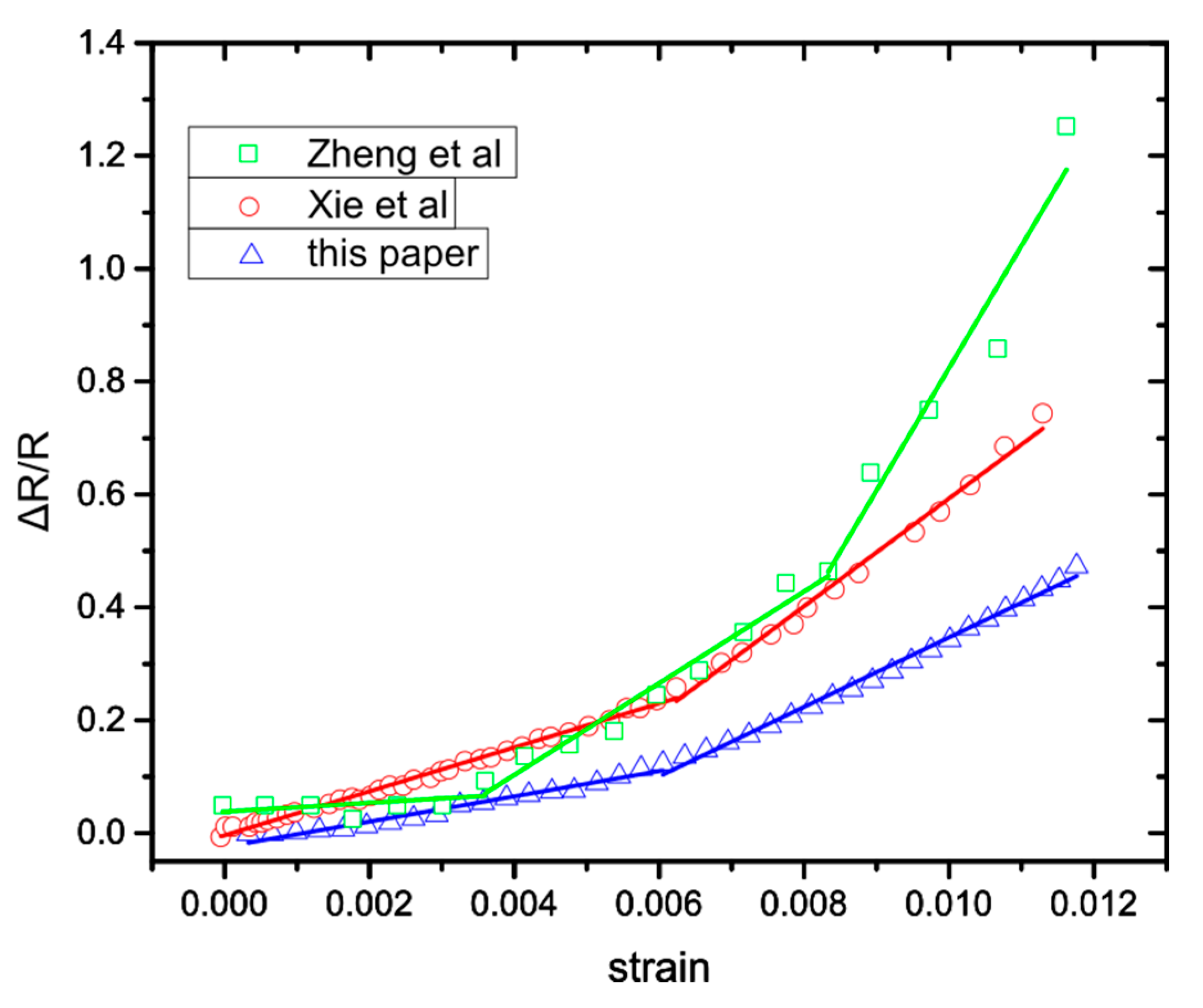 Sensors 20 02584 g006 Sensors 20 02584 g006