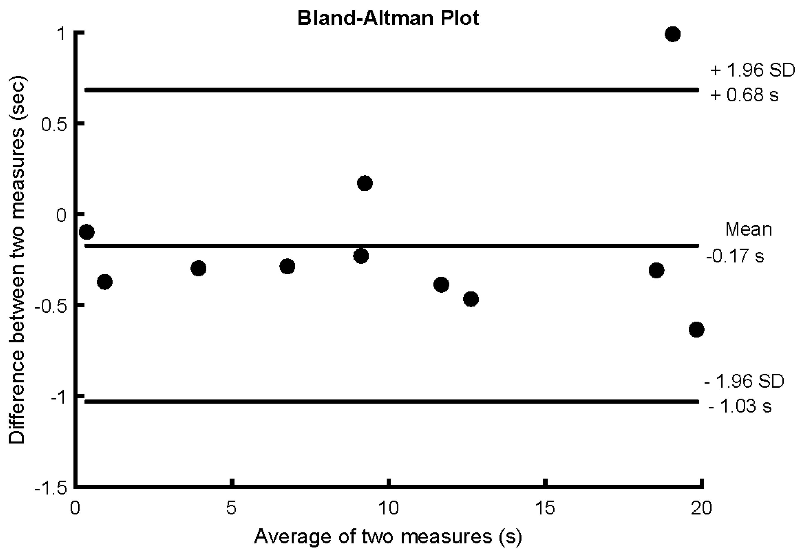 Sensors 20 02585 g002 Sensors 20 02585 g002