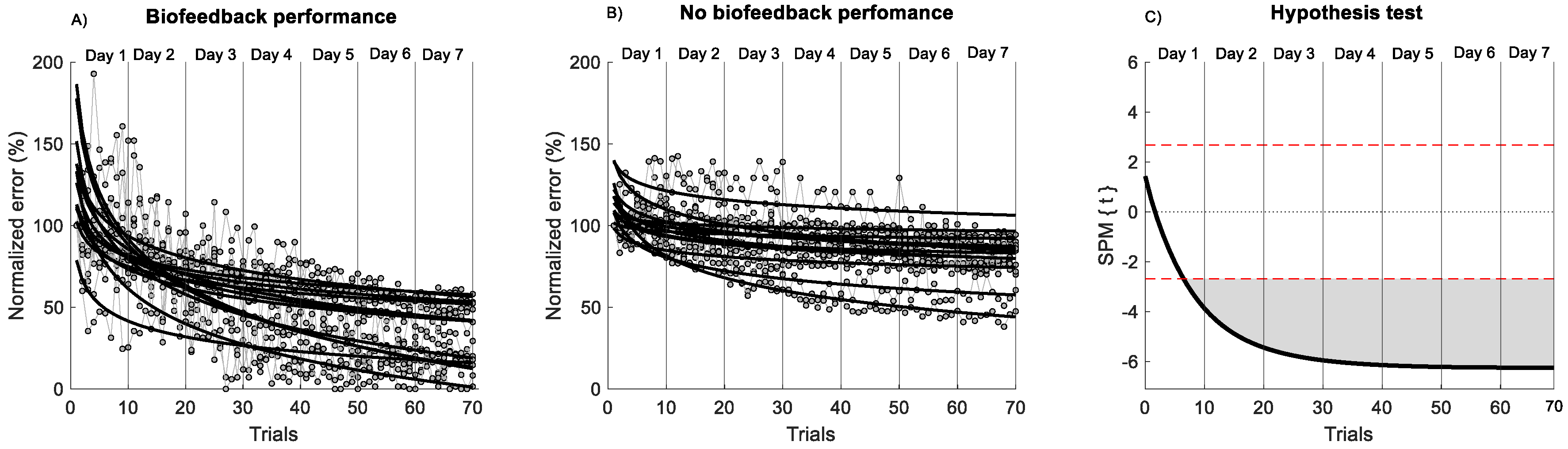 Sensors 20 02585 g003 Sensors 20 02585 g003