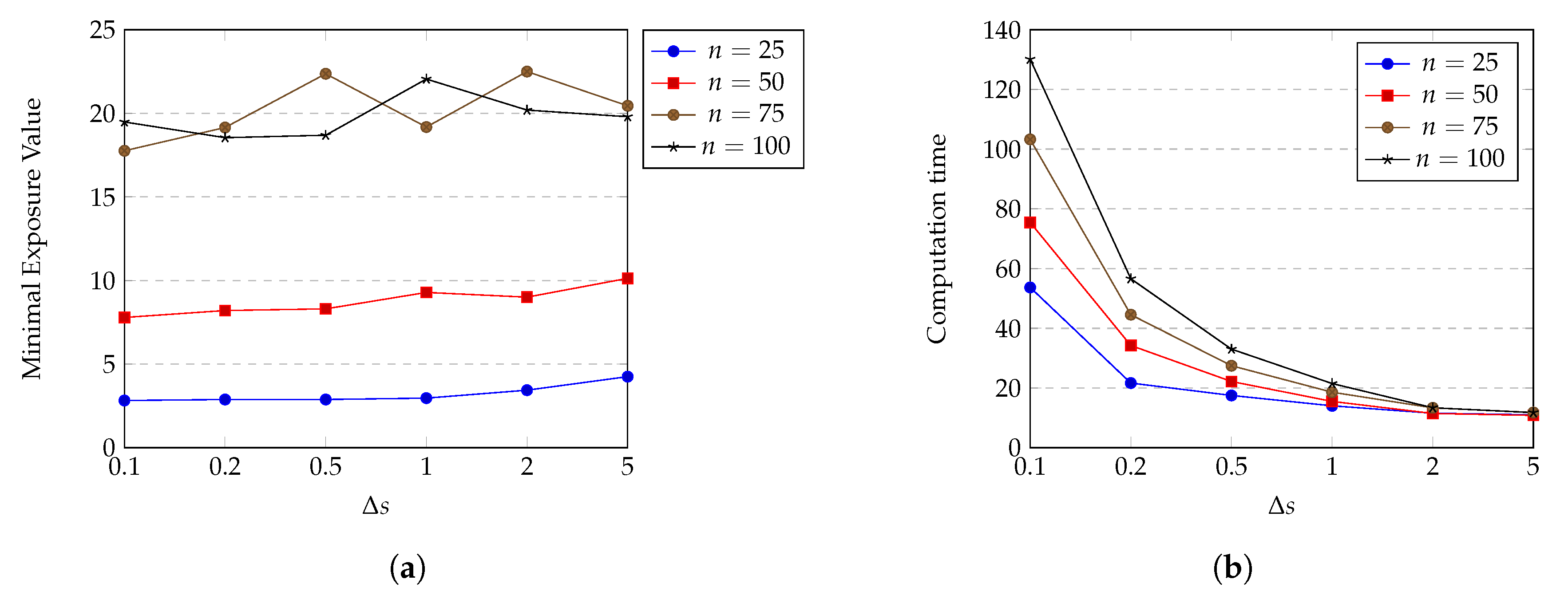 Sensors 20 02586 g009
