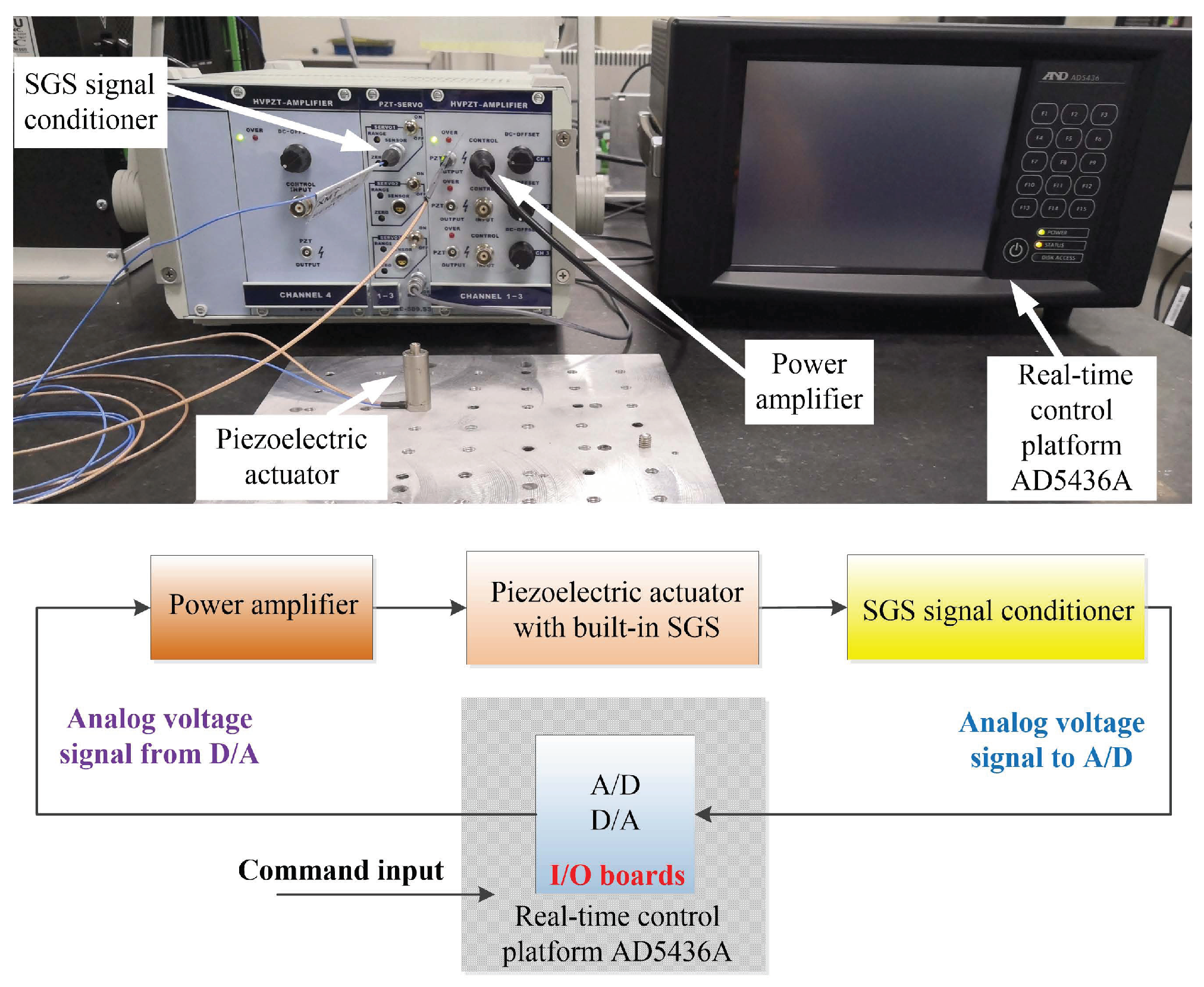 Sensors 20 02587 g001 Sensors 20 02587 g001
