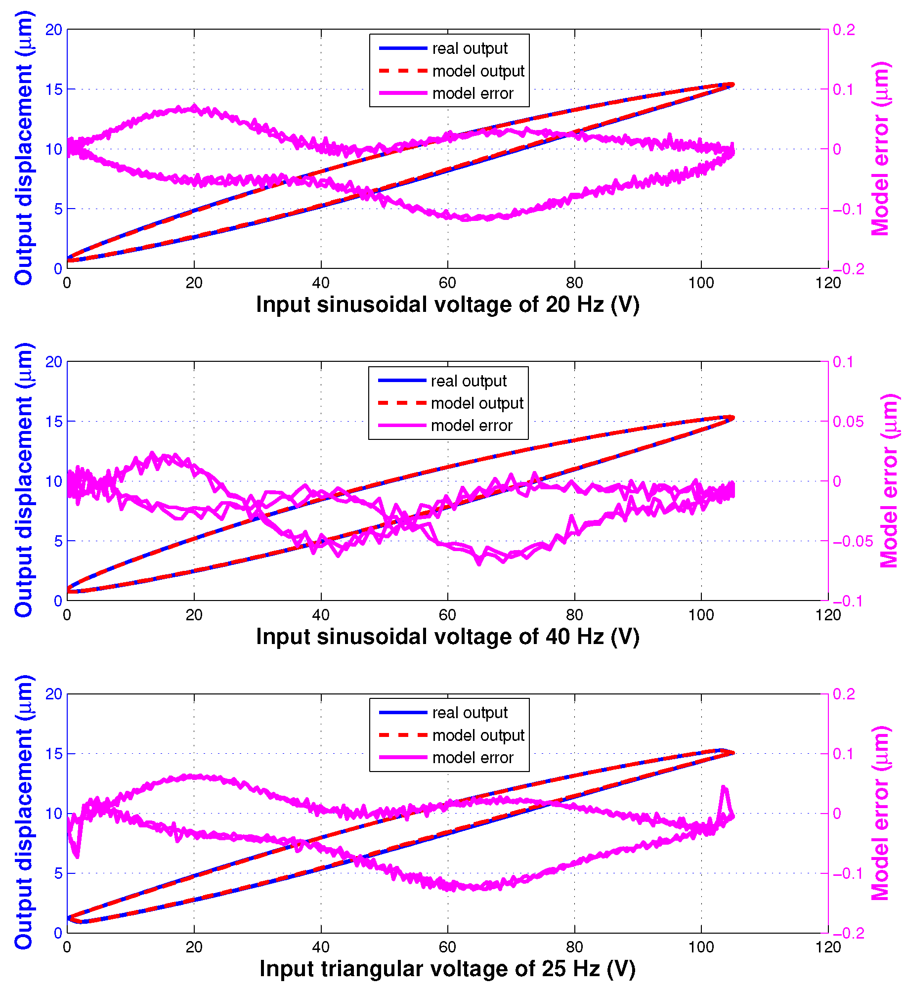 Sensors 20 02587 g004 Sensors 20 02587 g004