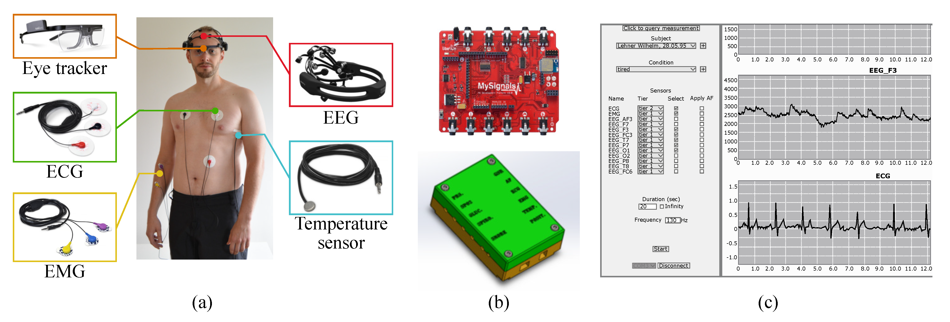 Sensors 20 02588 g002 Sensors 20 02588 g002