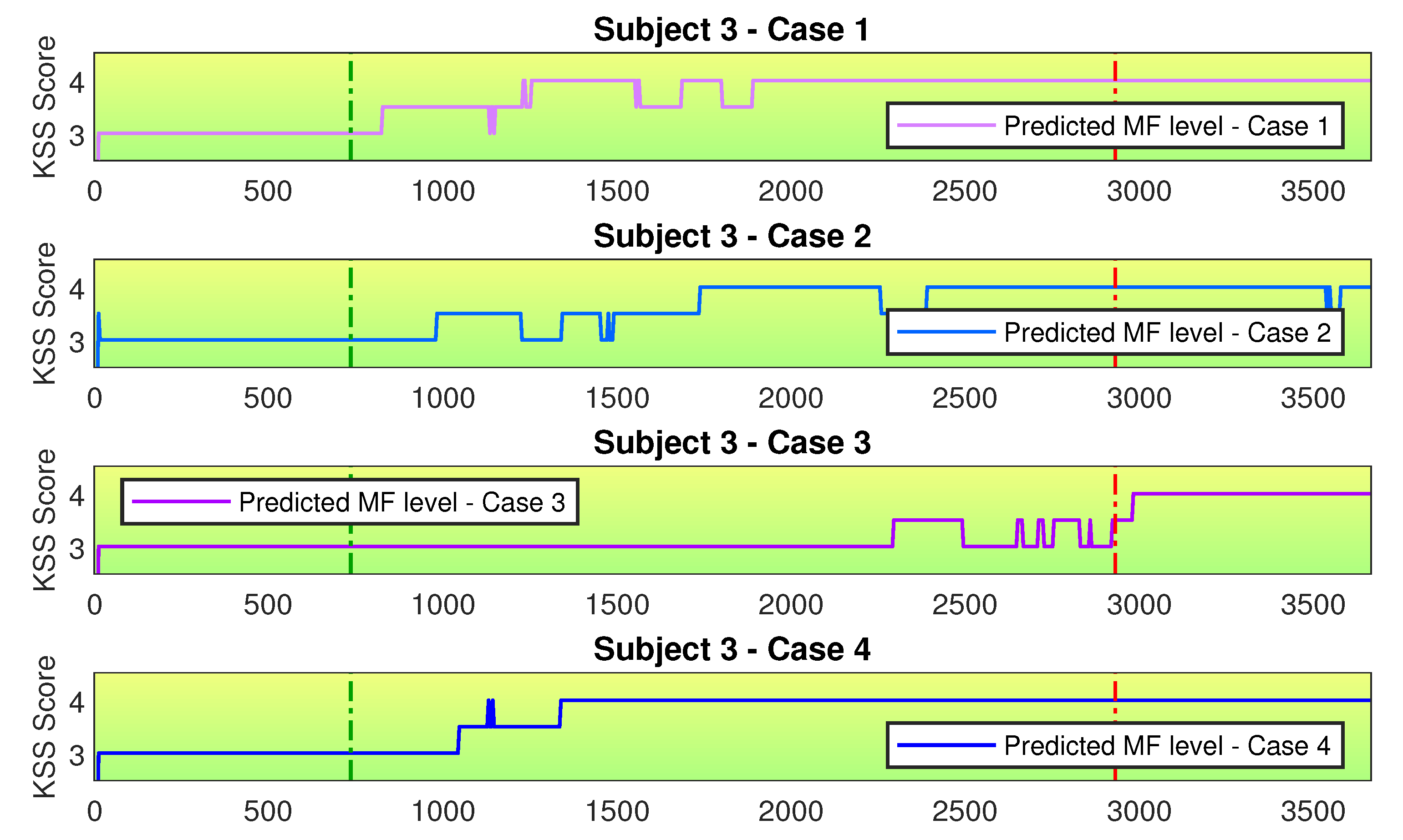 Sensors 20 02588 g010 Sensors 20 02588 g010
