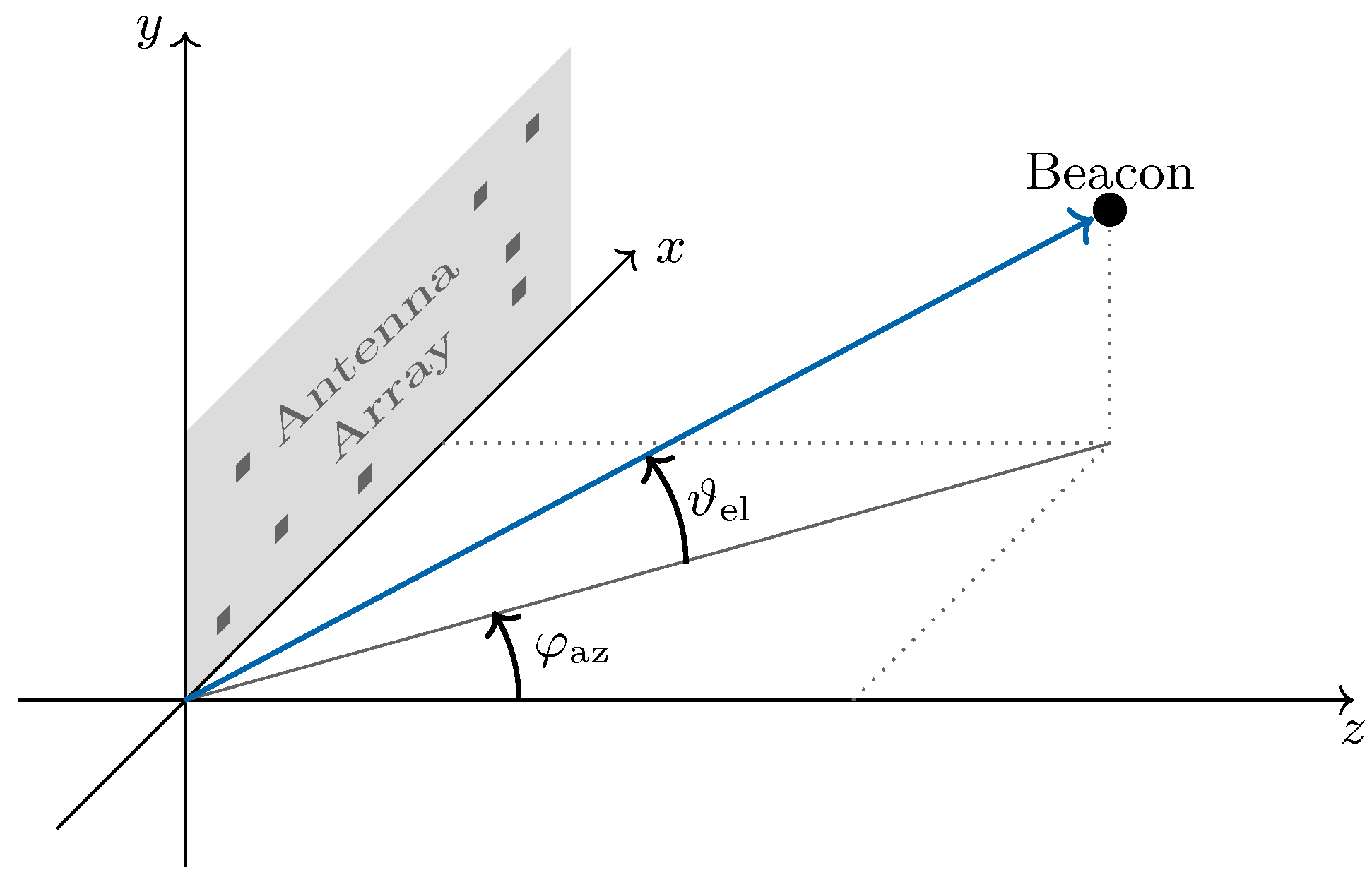 Sensors 20 02589 g004