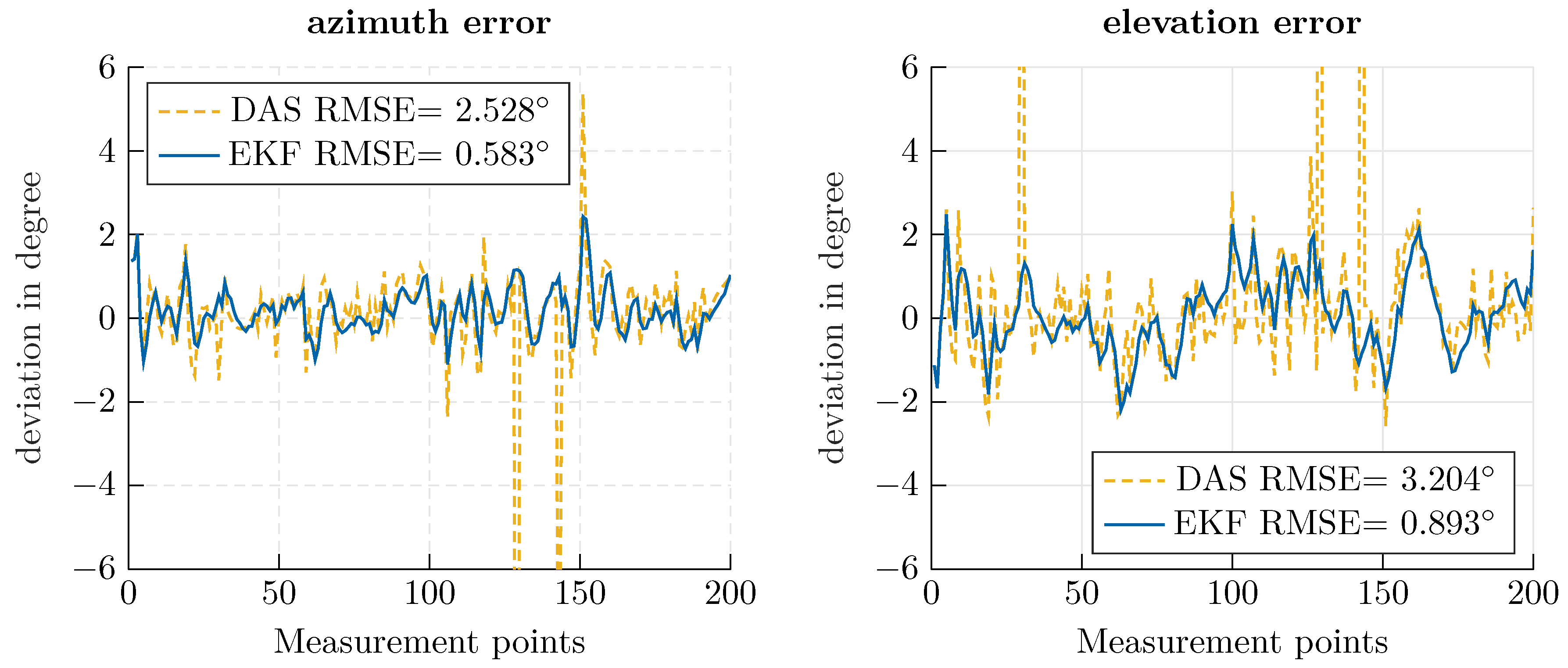 Sensors 20 02589 g007