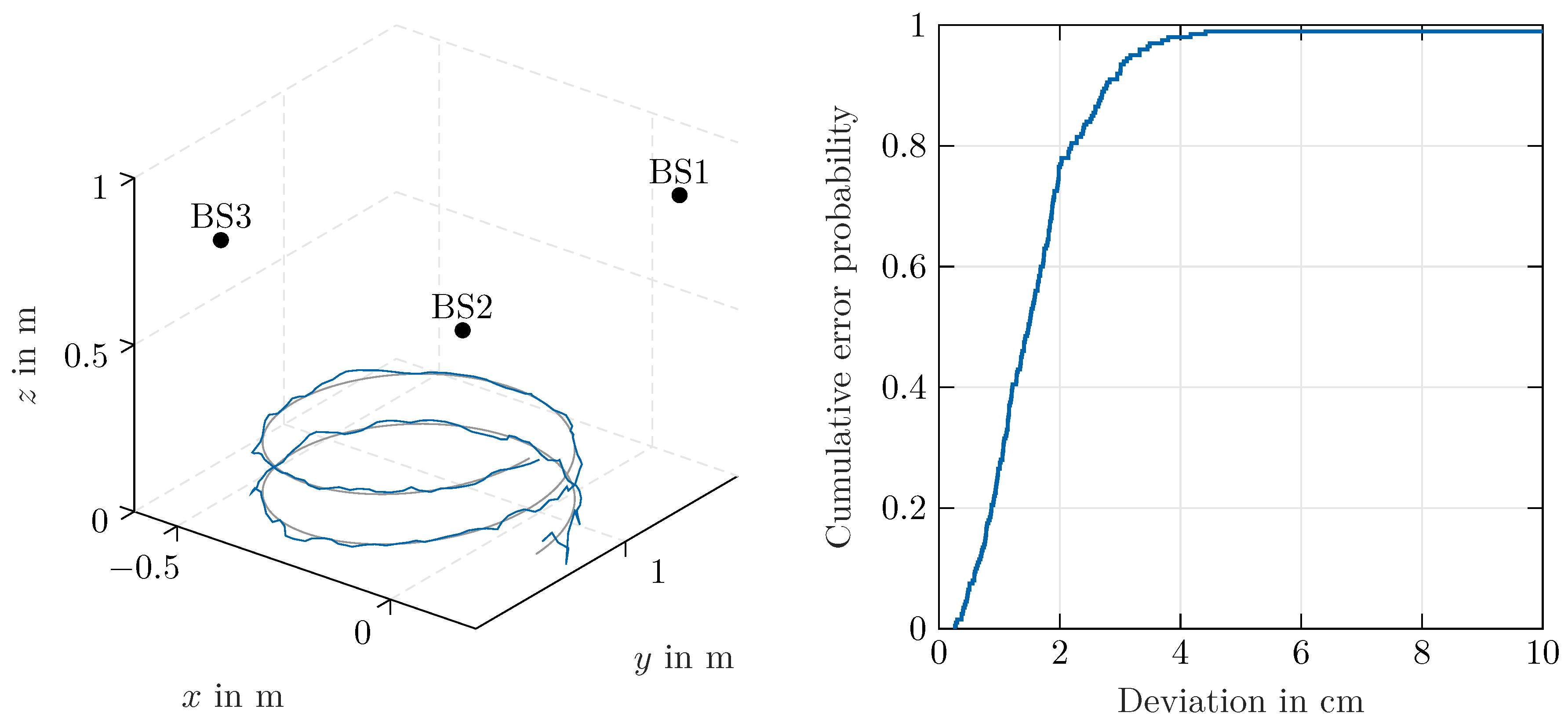 Sensors 20 02589 g008