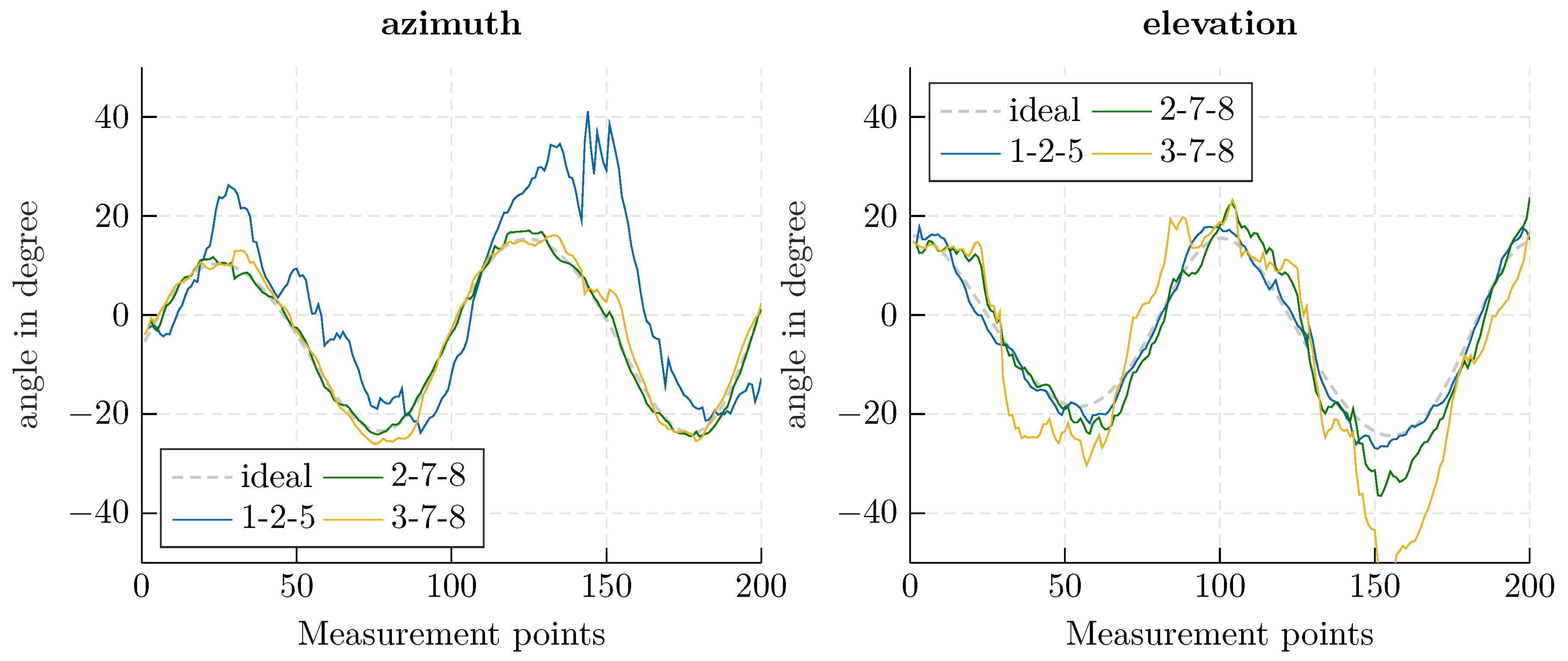 Sensors 20 02589 g009