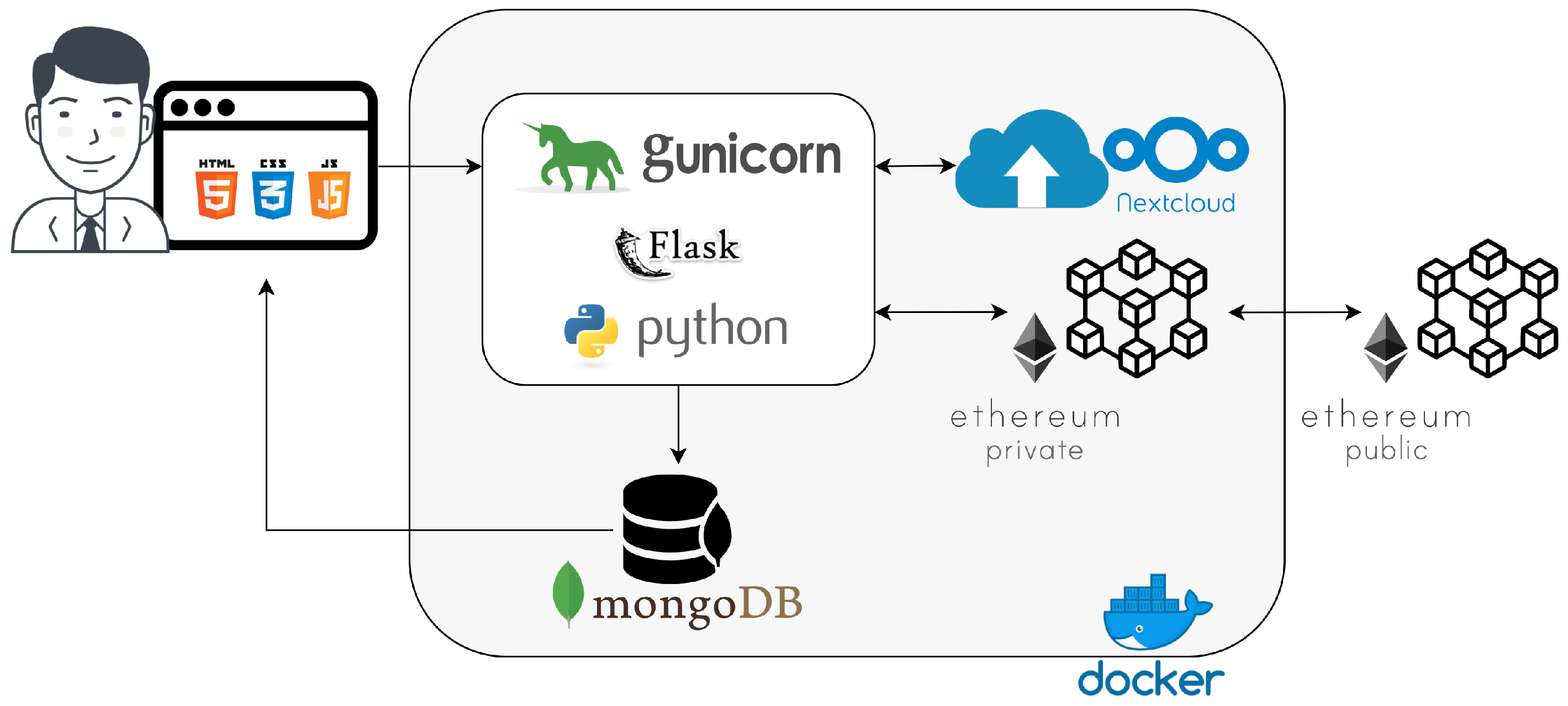 Sensors 20 02590 g004