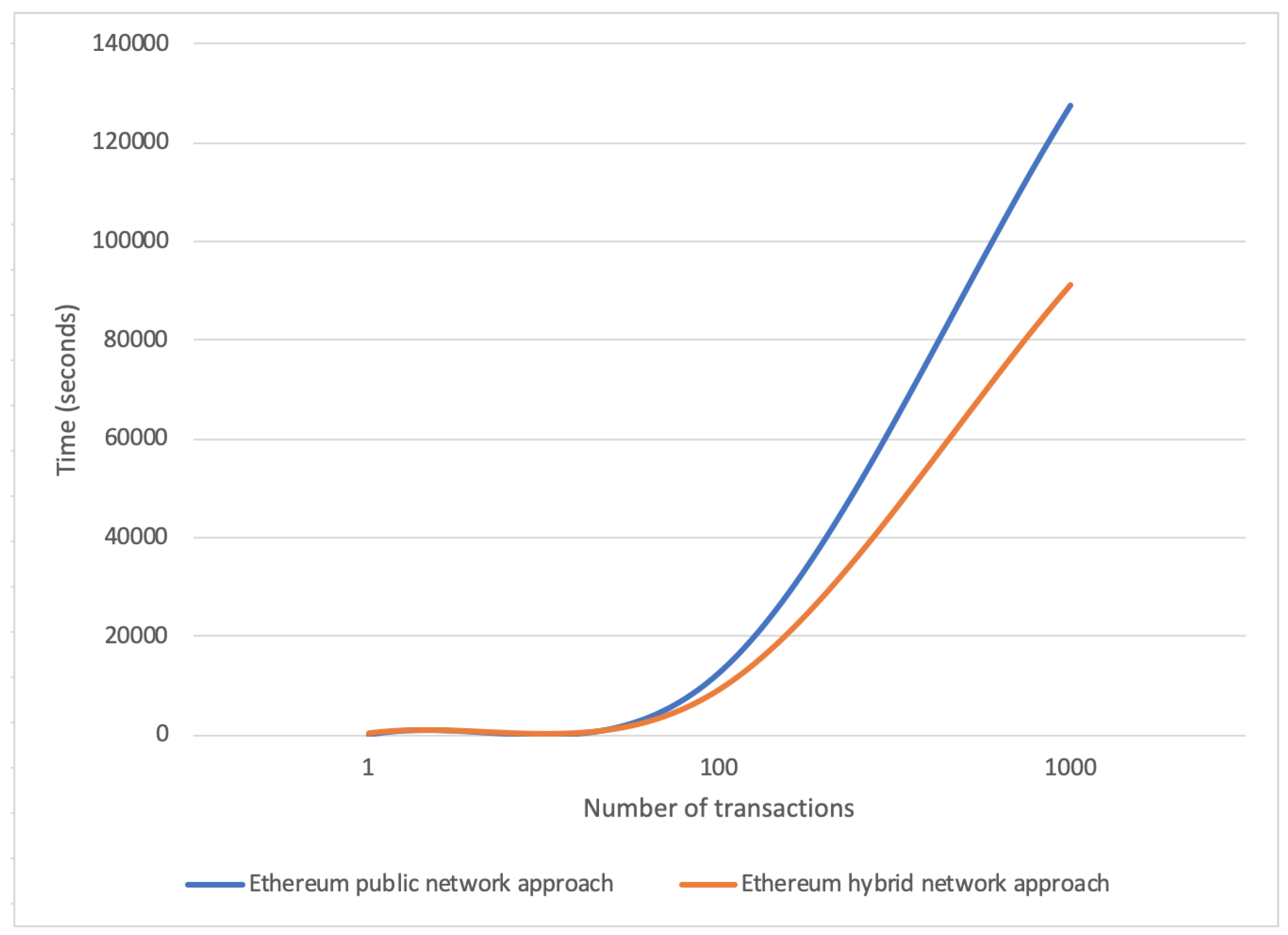 Sensors 20 02590 g005