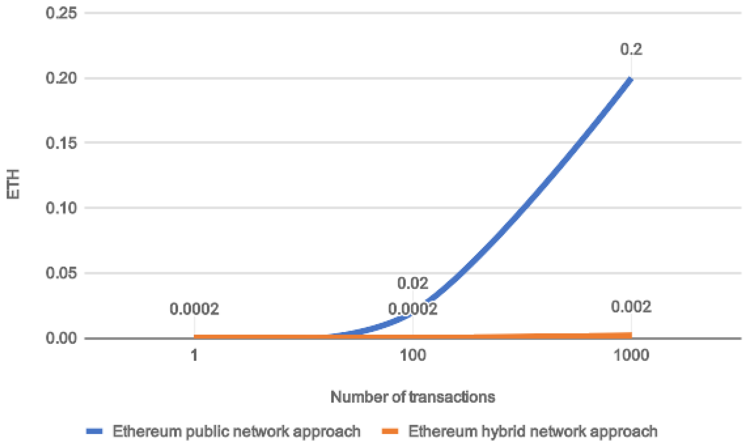 Sensors 20 02590 g006