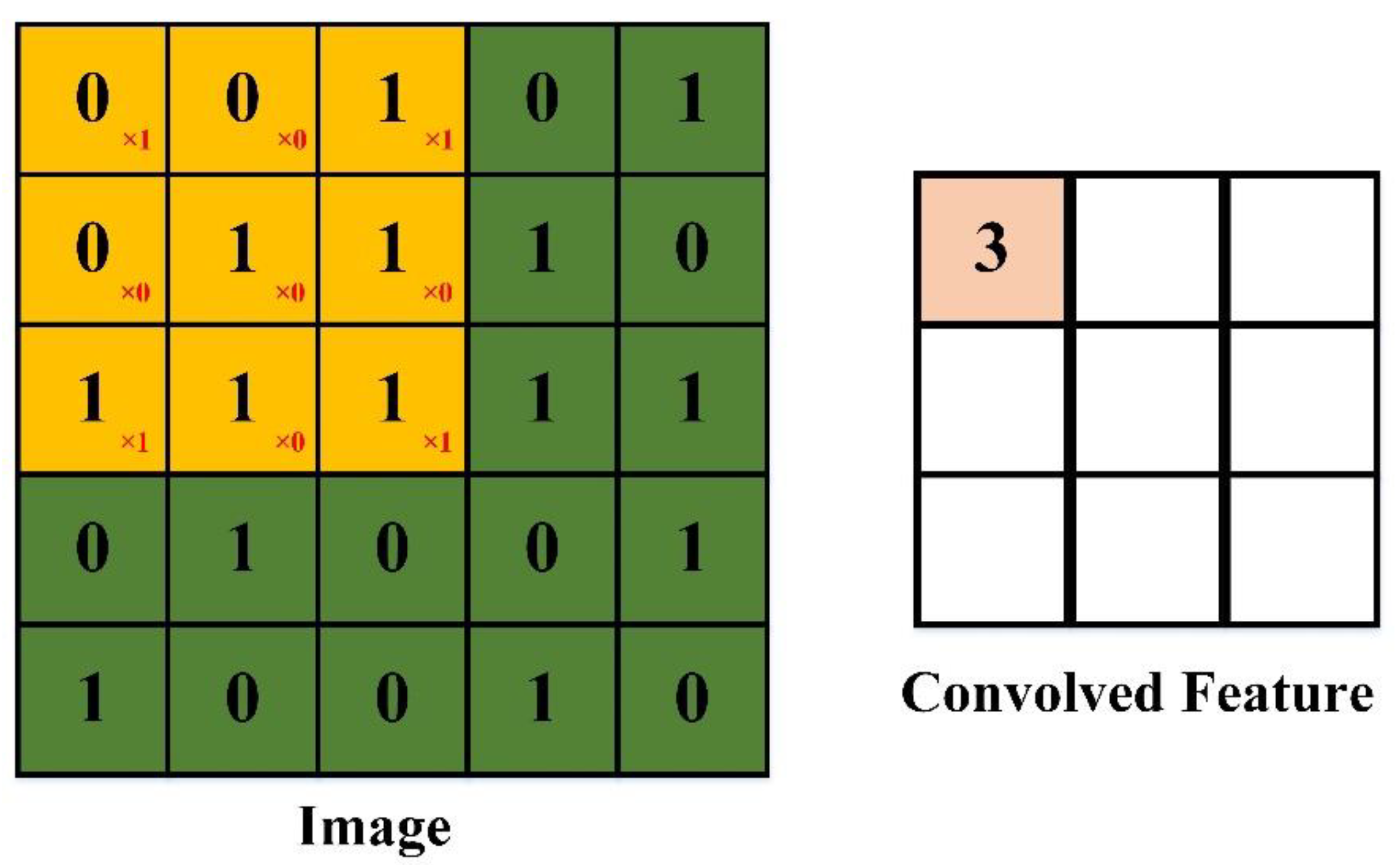 Sensors 20 02592 g002